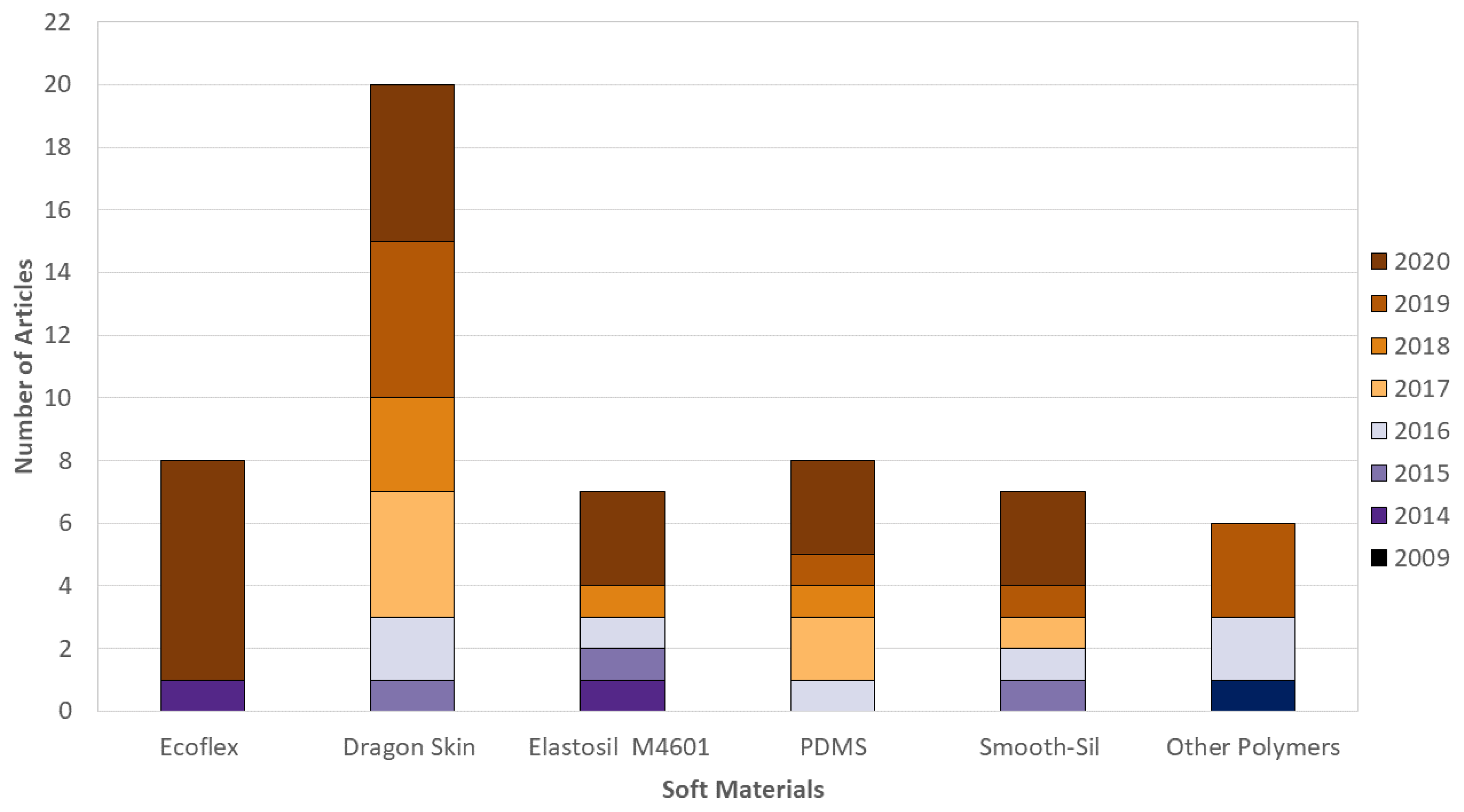 Sensors 21 02689 g005 Sensors 21 02689 g005