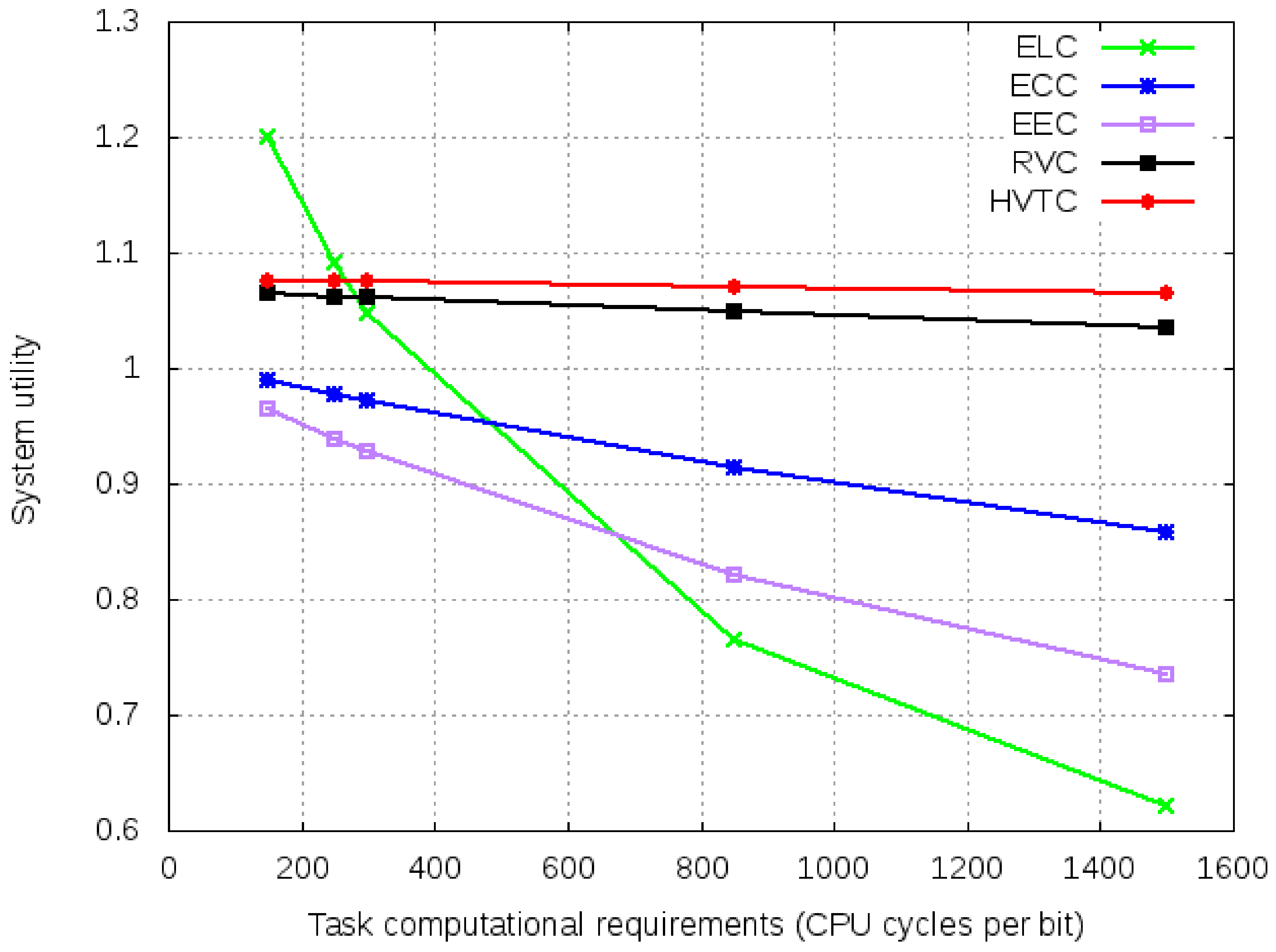 Sensors 21 02718 g013 Sensors 21 02718 g013