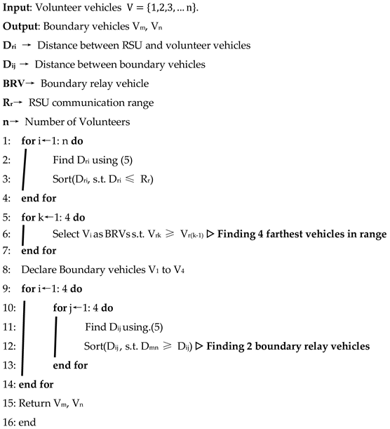 Sensors 21 02718 i001 Sensors 21 02718 i001