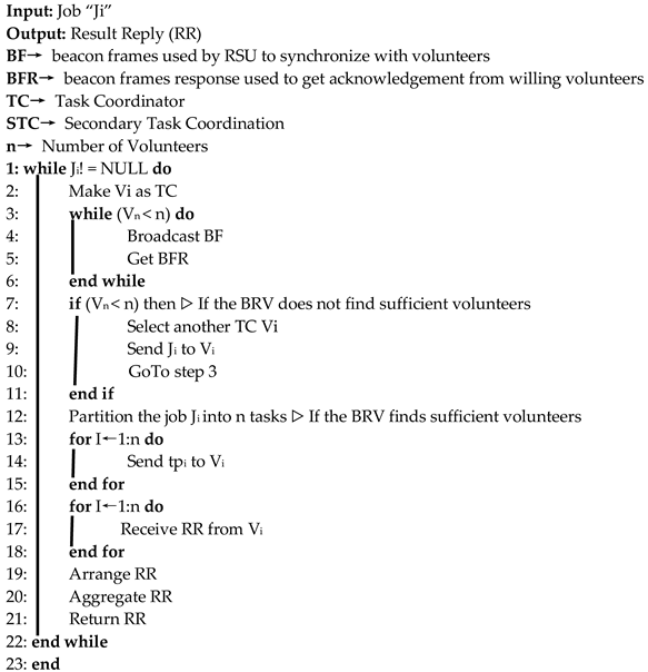 Sensors 21 02718 i003 Sensors 21 02718 i003
