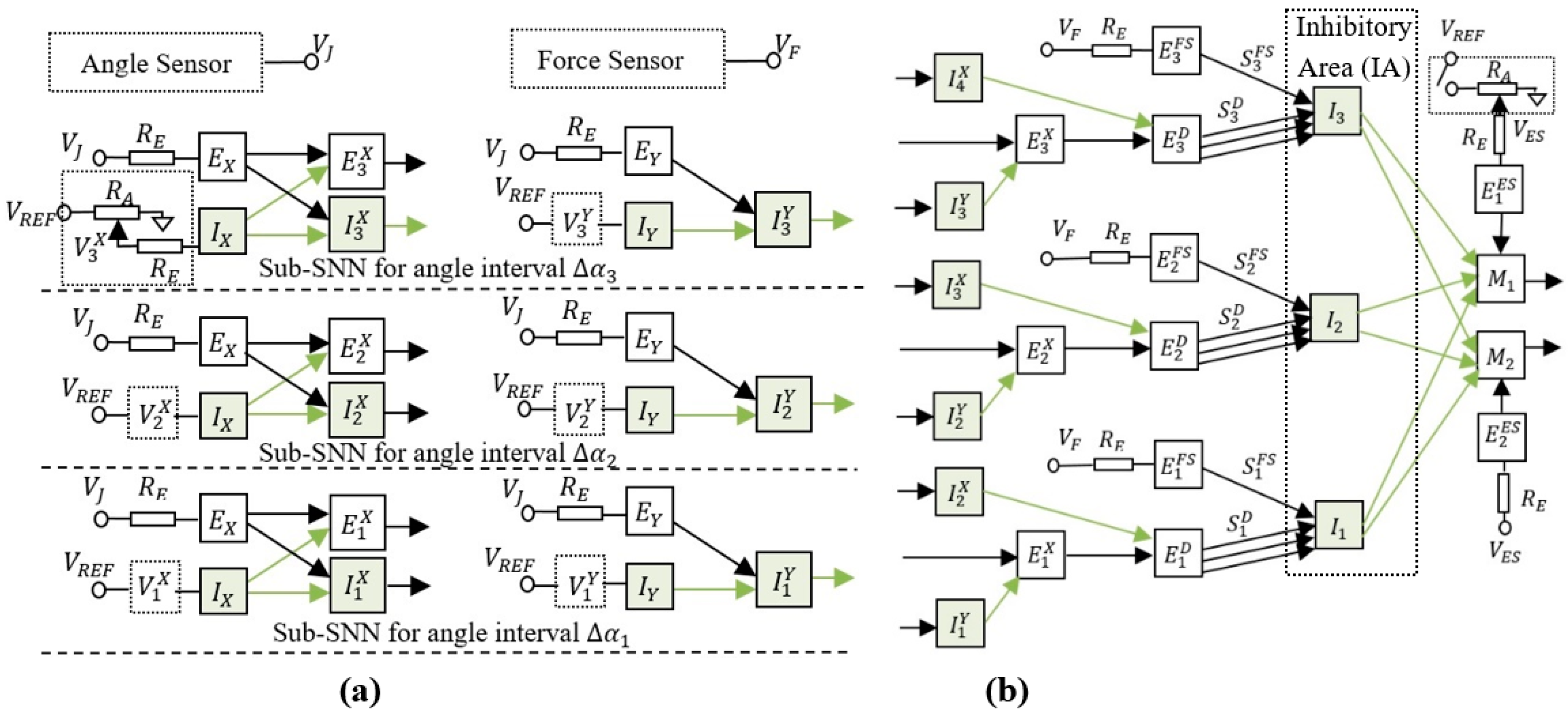 Sensors 21 02730 g002 Sensors 21 02730 g002