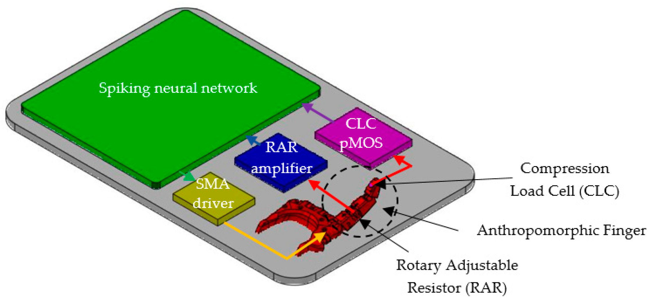 Sensors 21 02730 g005 Sensors 21 02730 g005