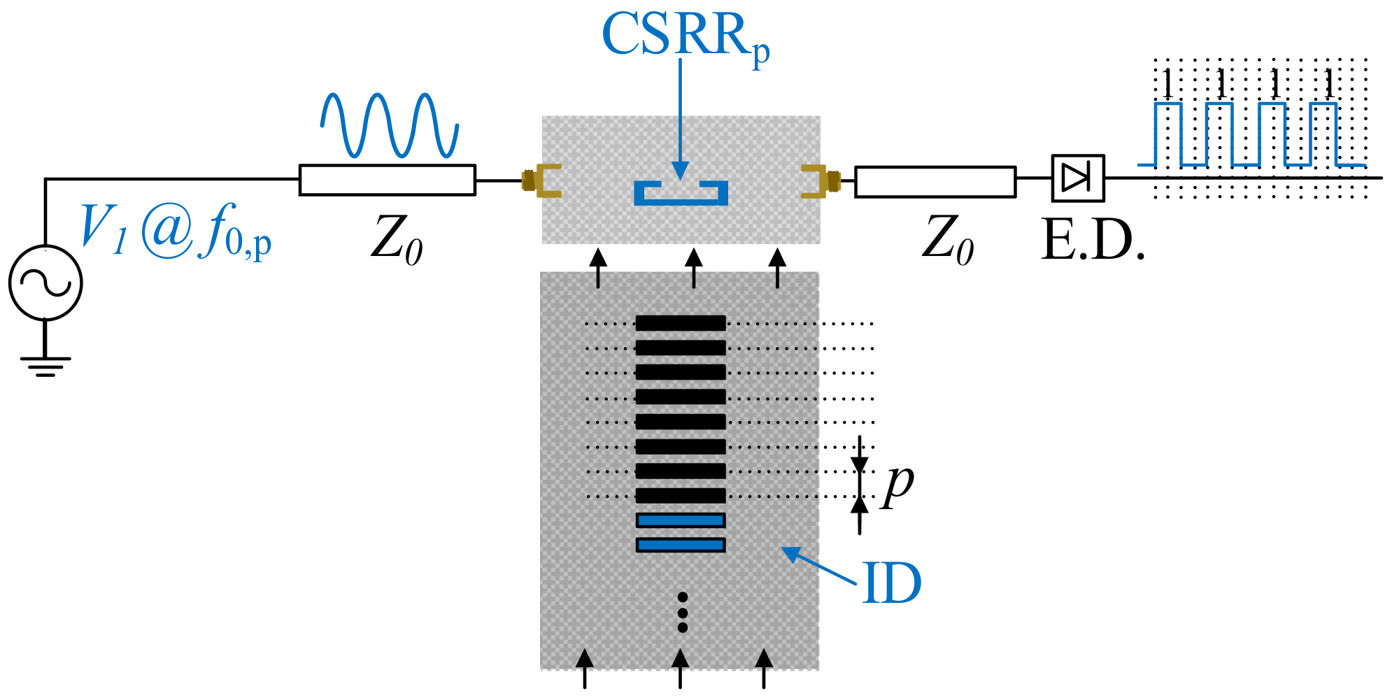 Multi-Pole Magnetic Tape Sensors - Count and Position Sensing