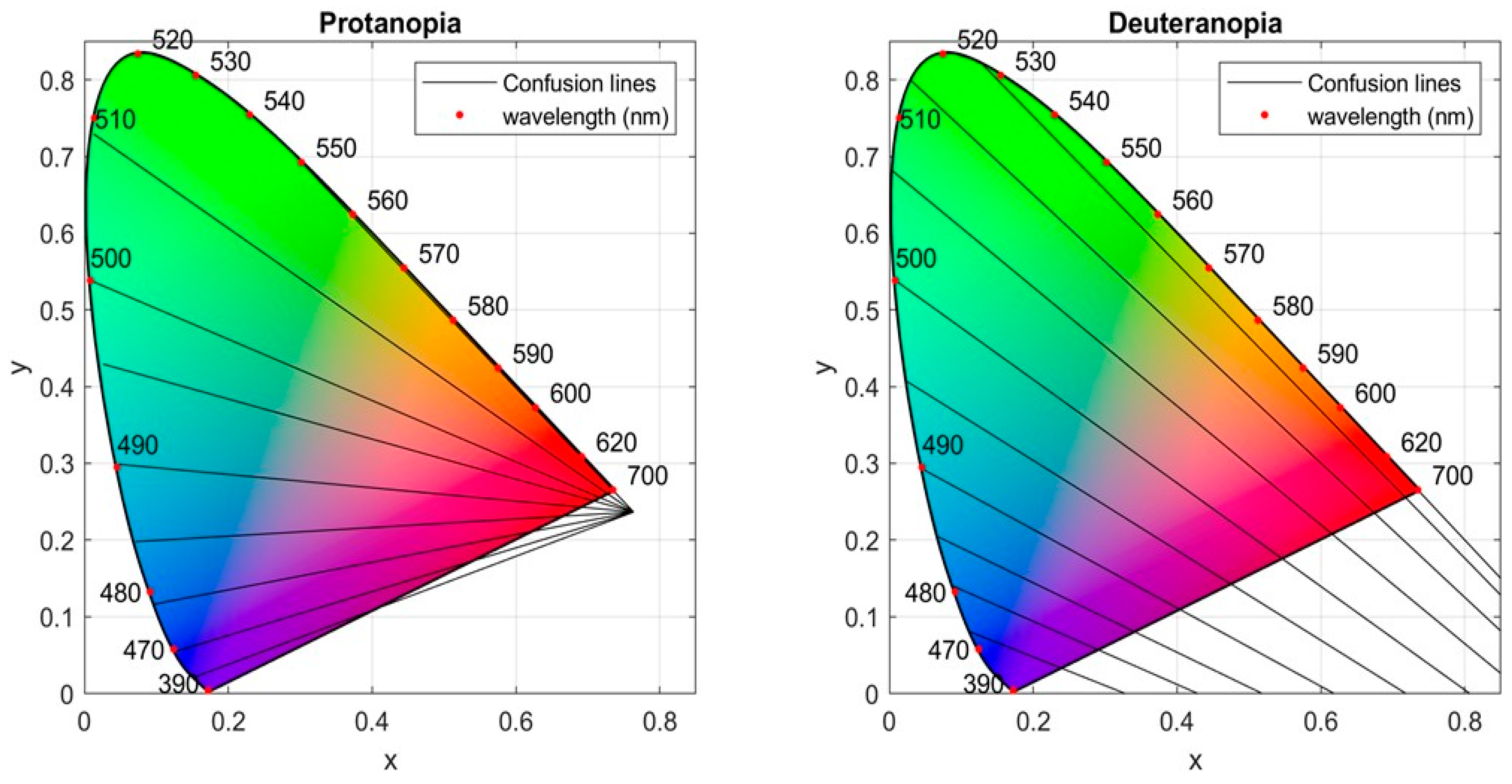 Sensors 21 02740 g001 Sensors 21 02740 g001