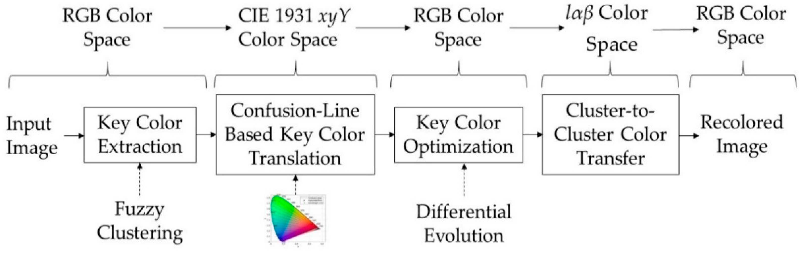Sensors 21 02740 g002 Sensors 21 02740 g002