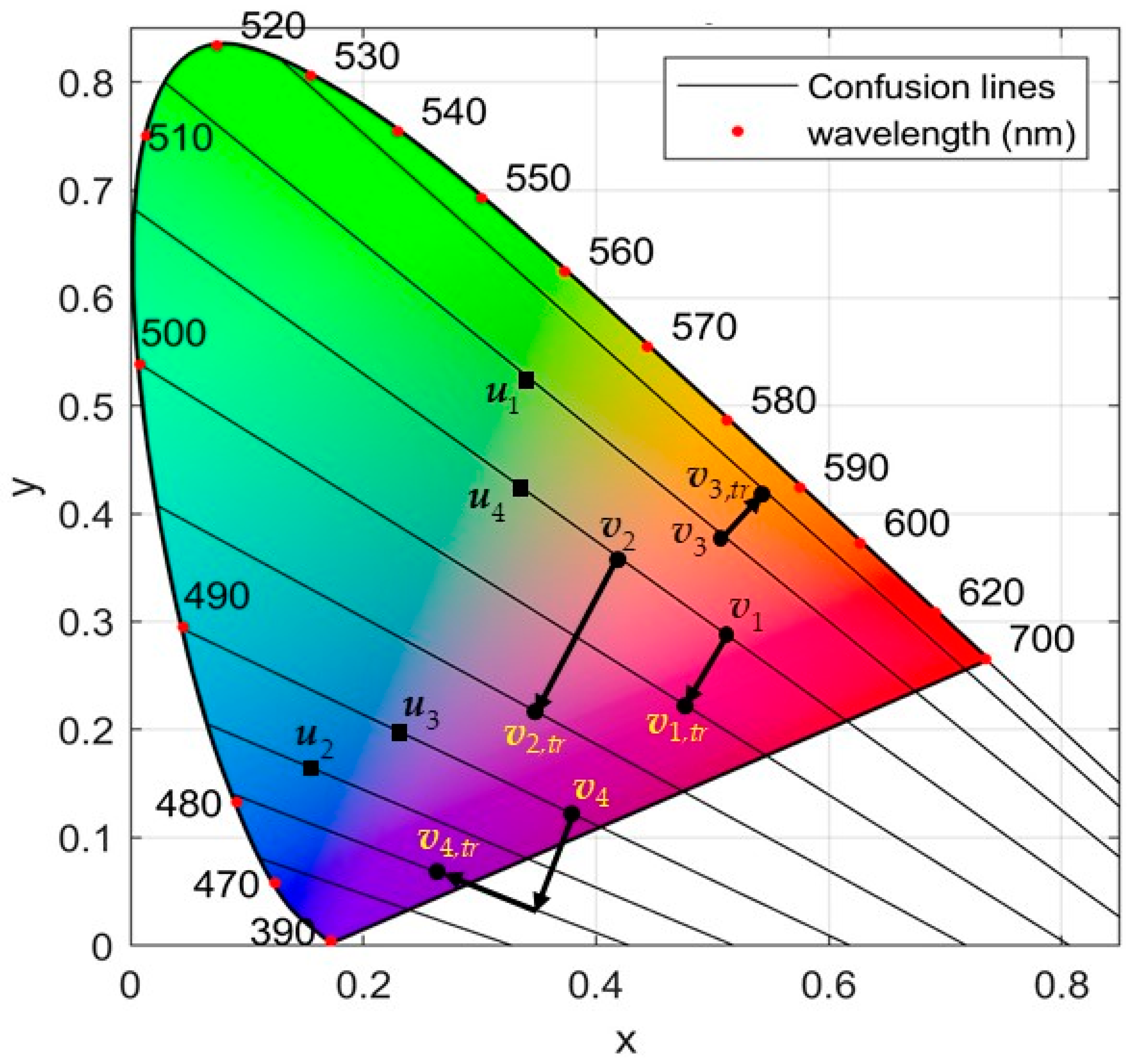 Sensors 21 02740 g003 Sensors 21 02740 g003