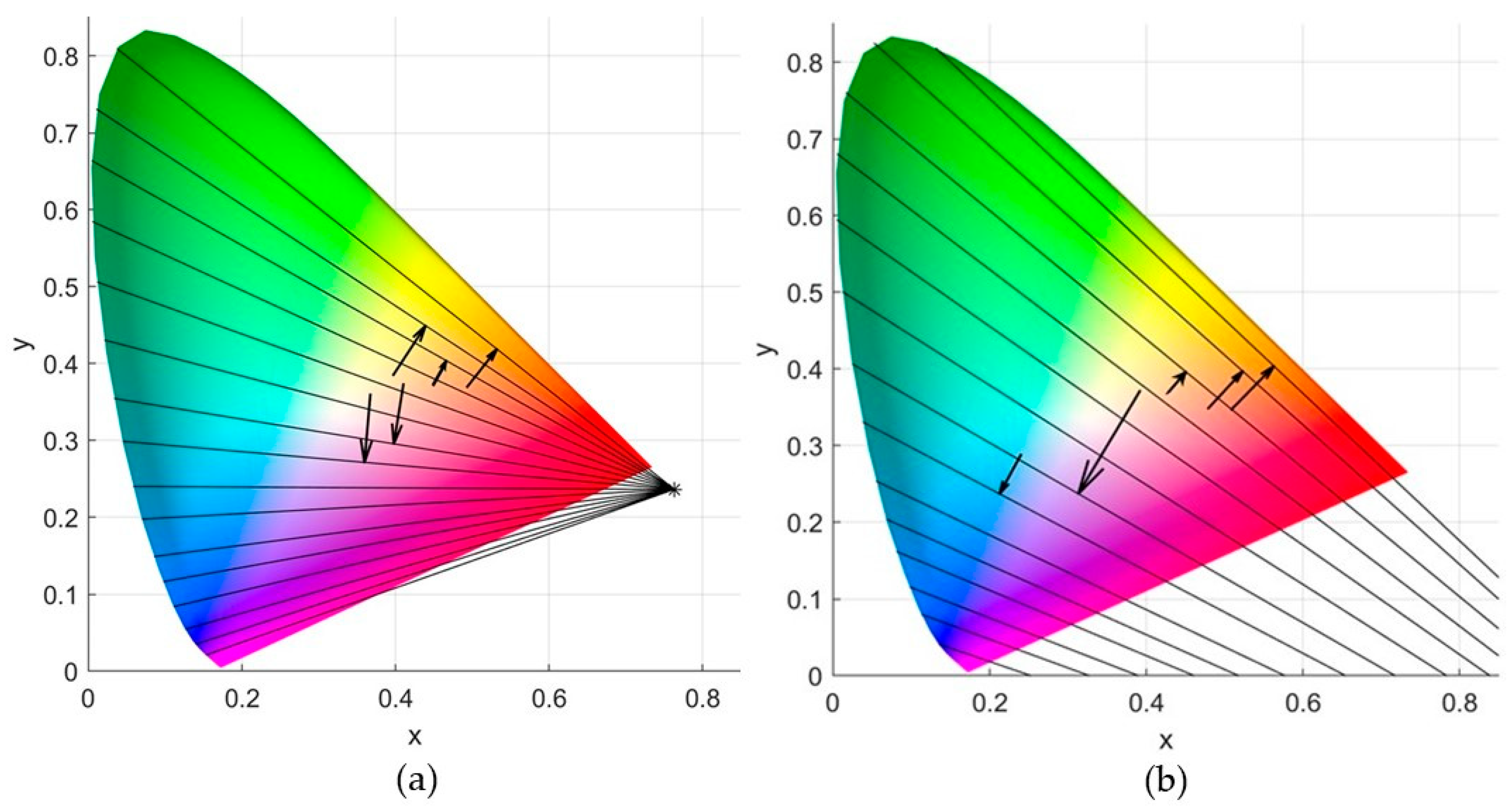 Sensors 21 02740 g006 Sensors 21 02740 g006