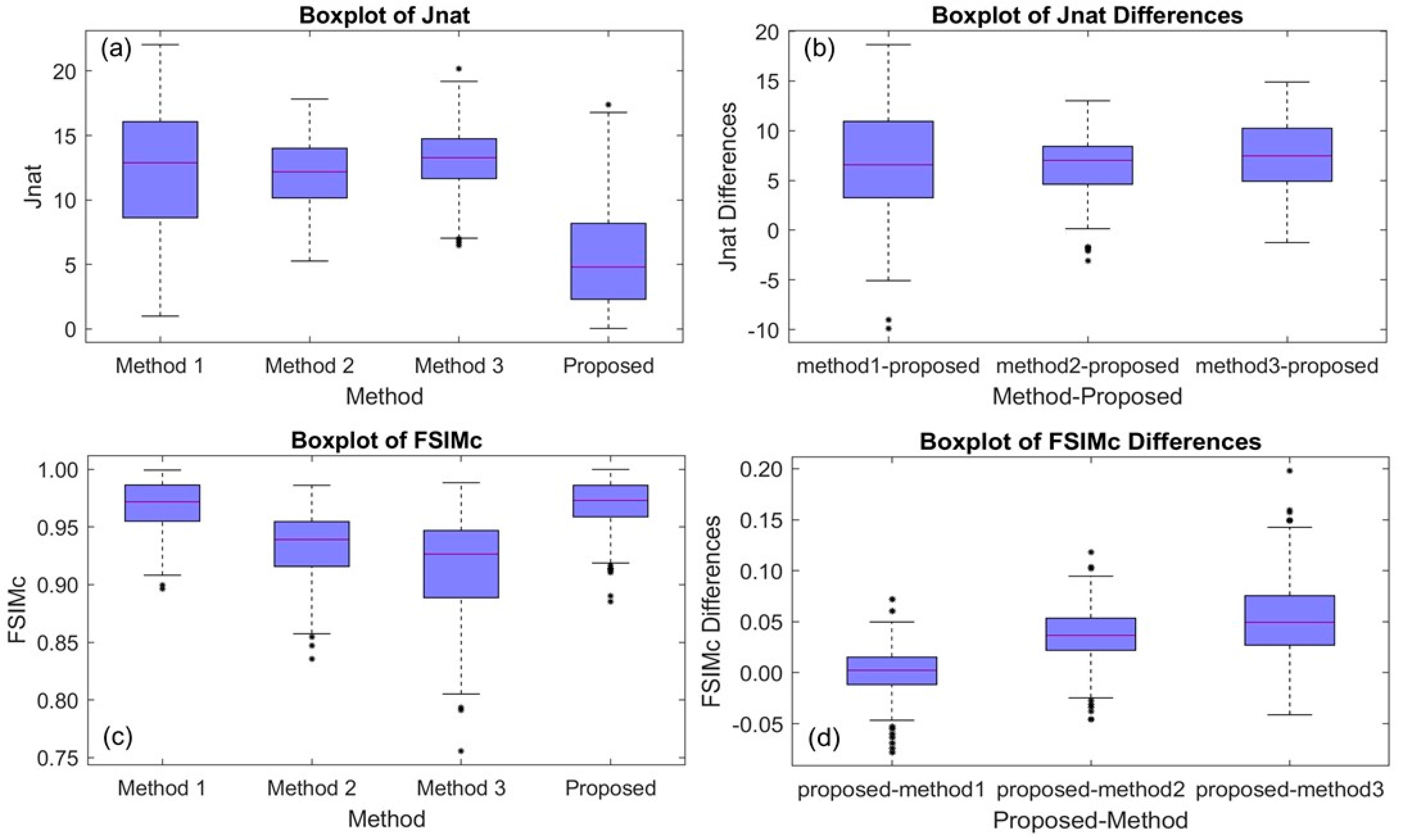 Sensors 21 02740 g007 Sensors 21 02740 g007
