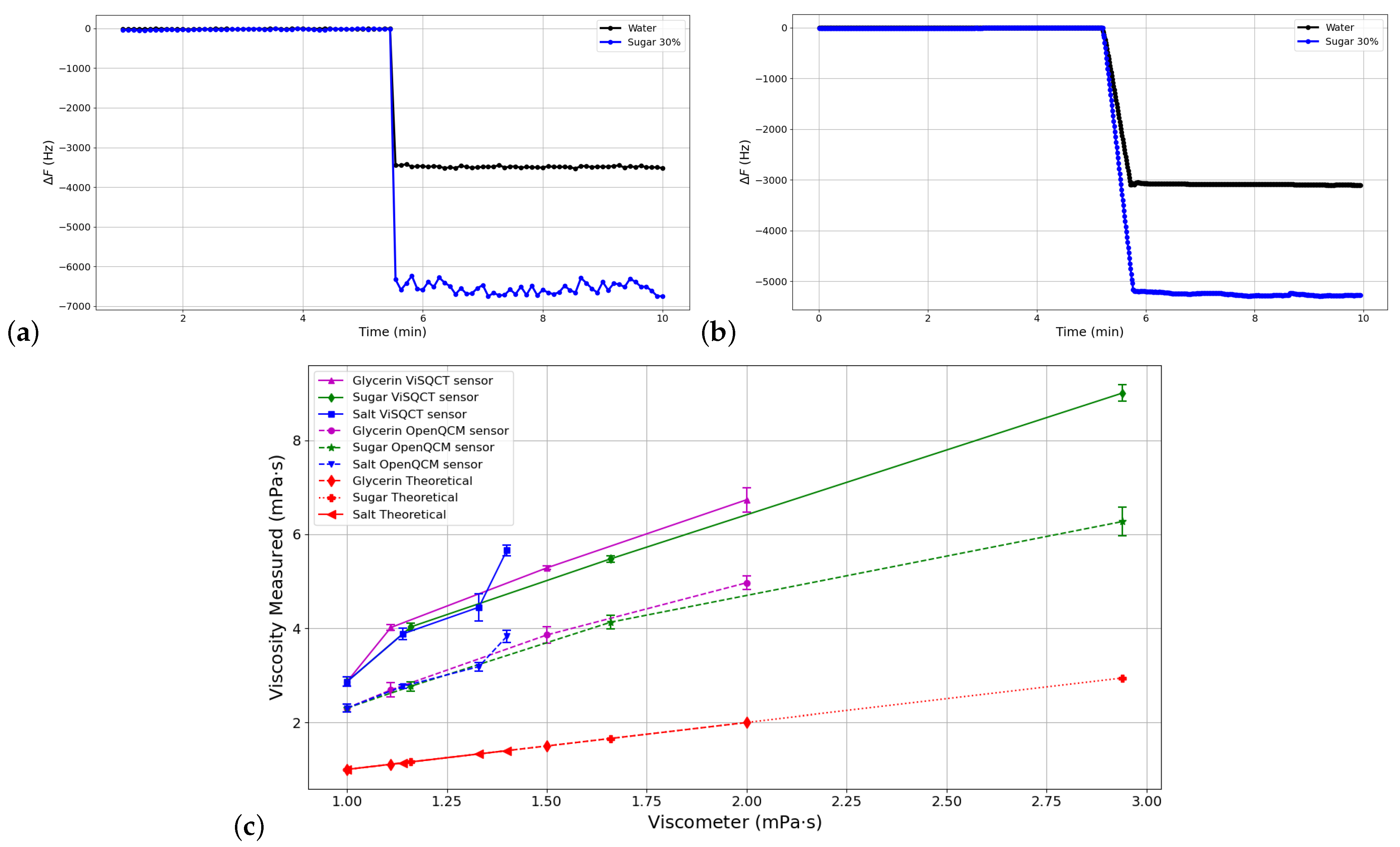 Sensors 21 02743 g005 Sensors 21 02743 g005