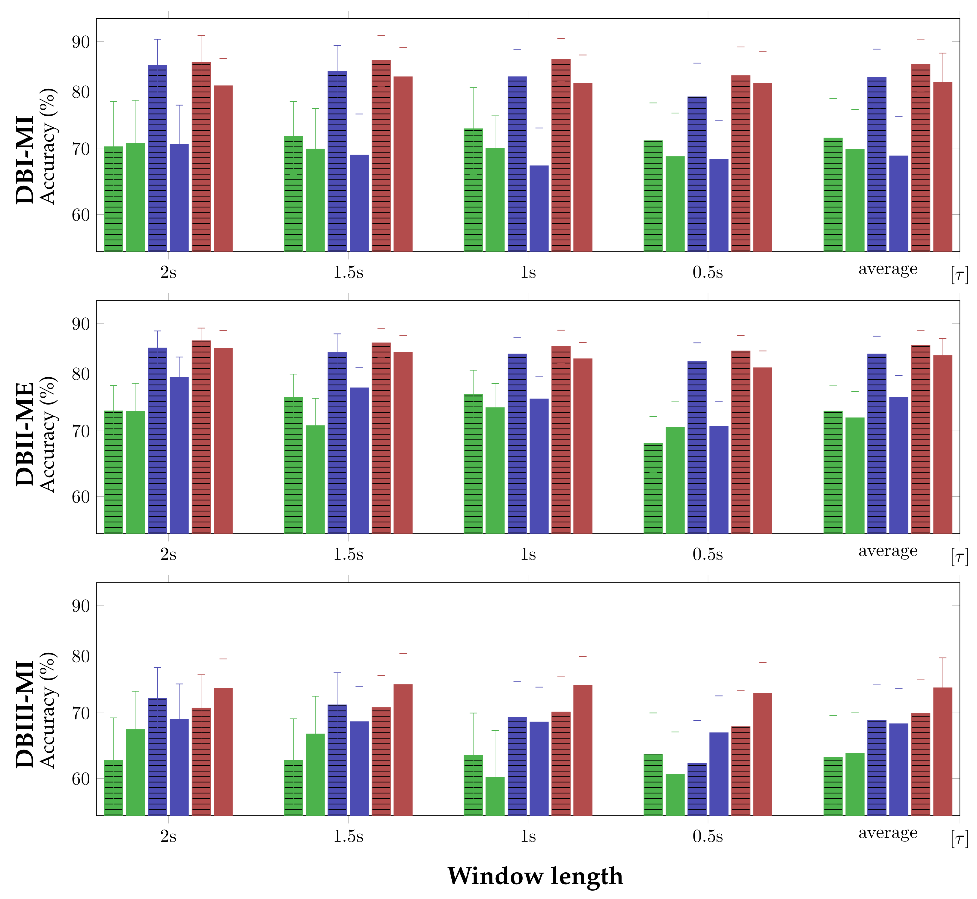 Sensors 21 02750 g002 Sensors 21 02750 g002