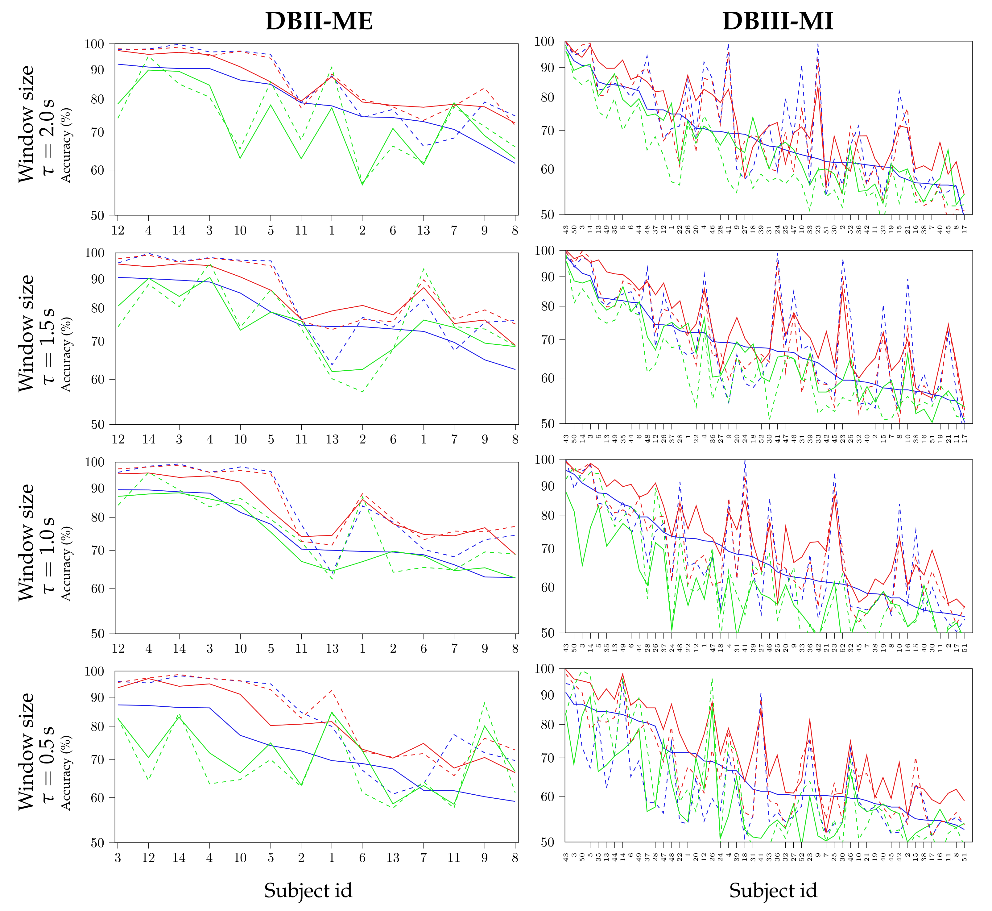 Sensors 21 02750 g003 Sensors 21 02750 g003