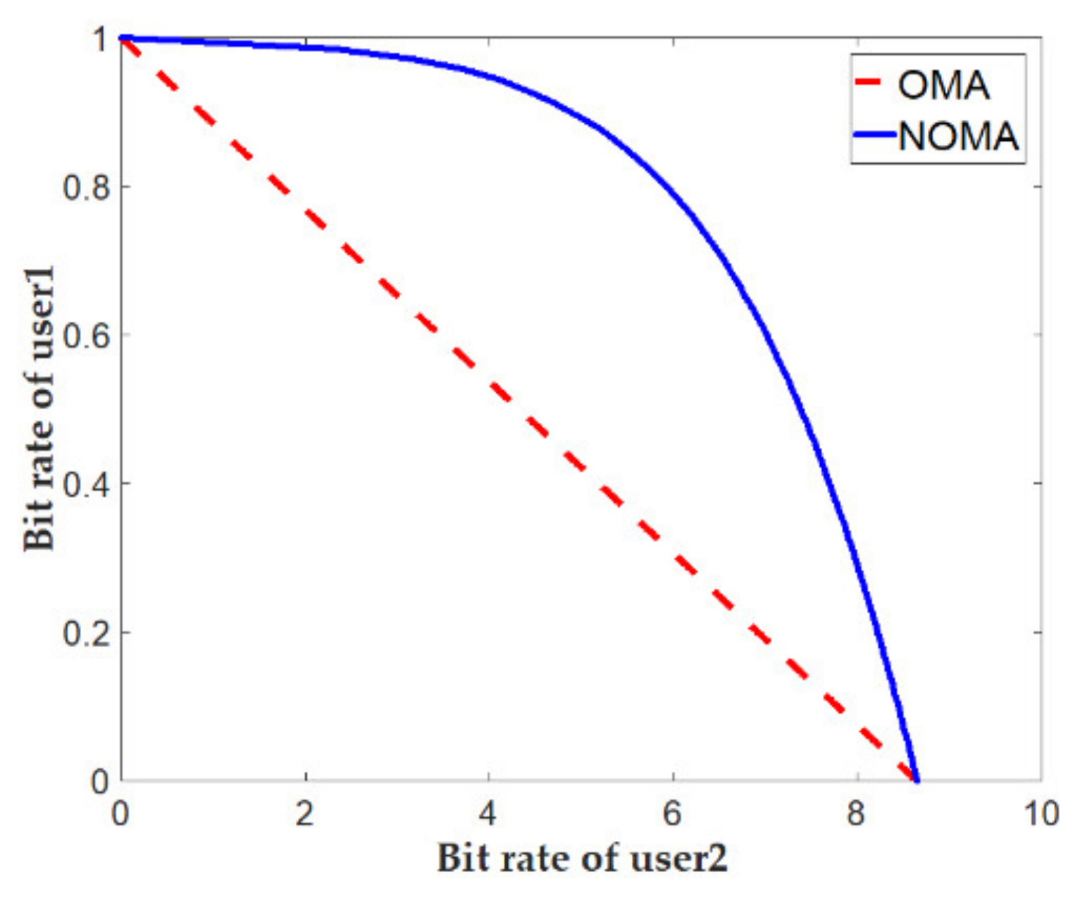 Sensors 21 02752 g005 Sensors 21 02752 g005
