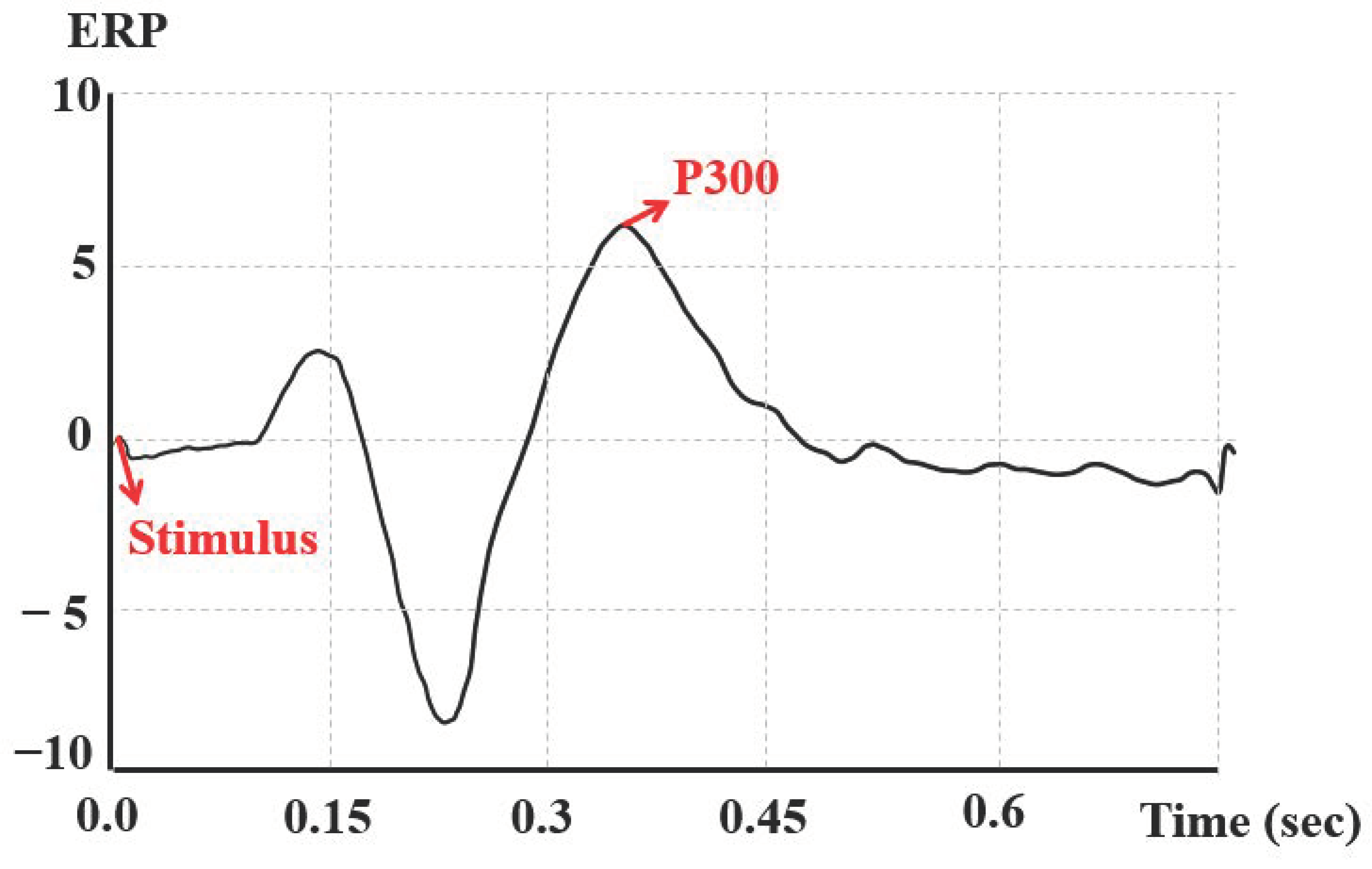 Sensors 21 02753 g005 Sensors 21 02753 g005