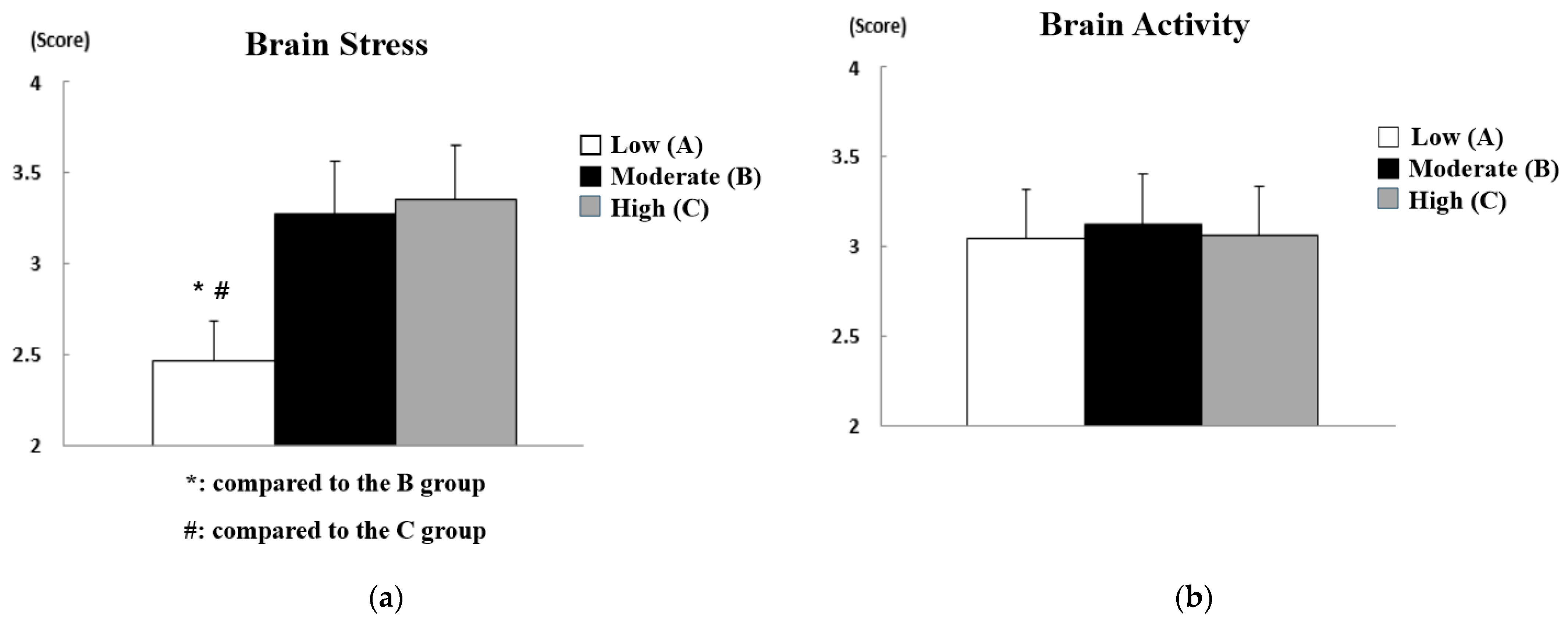Sensors 21 02753 g006a Sensors 21 02753 g006a