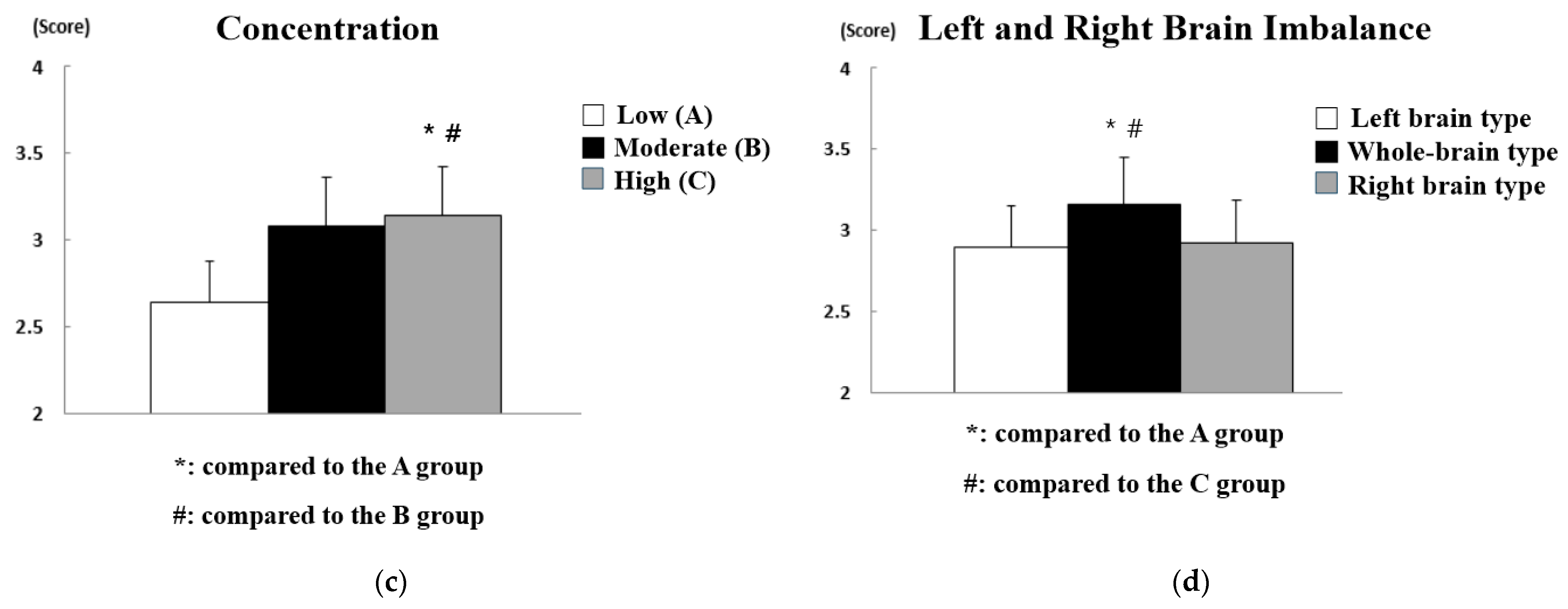 Sensors 21 02753 g006b Sensors 21 02753 g006b