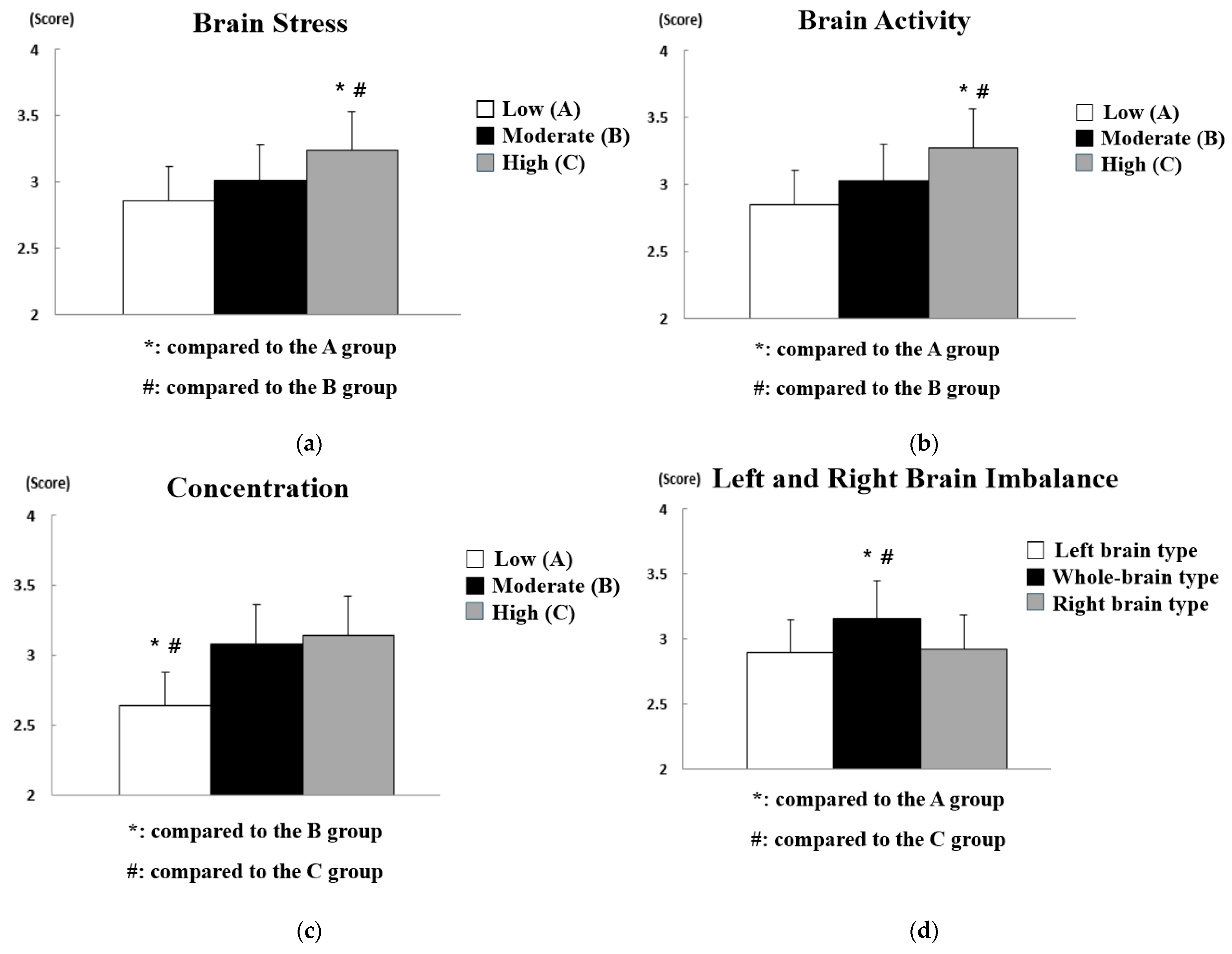 Sensors 21 02753 g007 Sensors 21 02753 g007