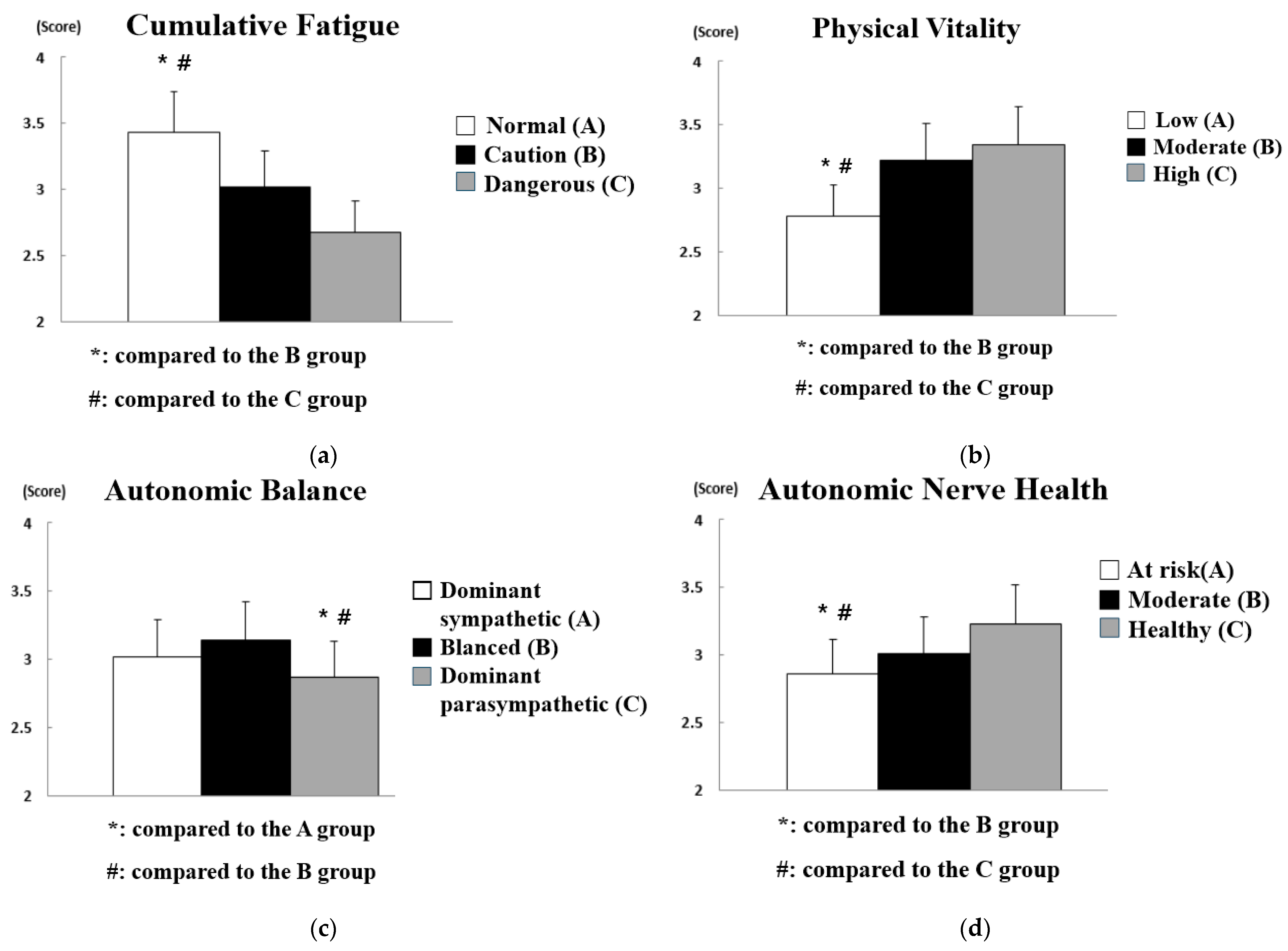 Sensors 21 02753 g008 Sensors 21 02753 g008