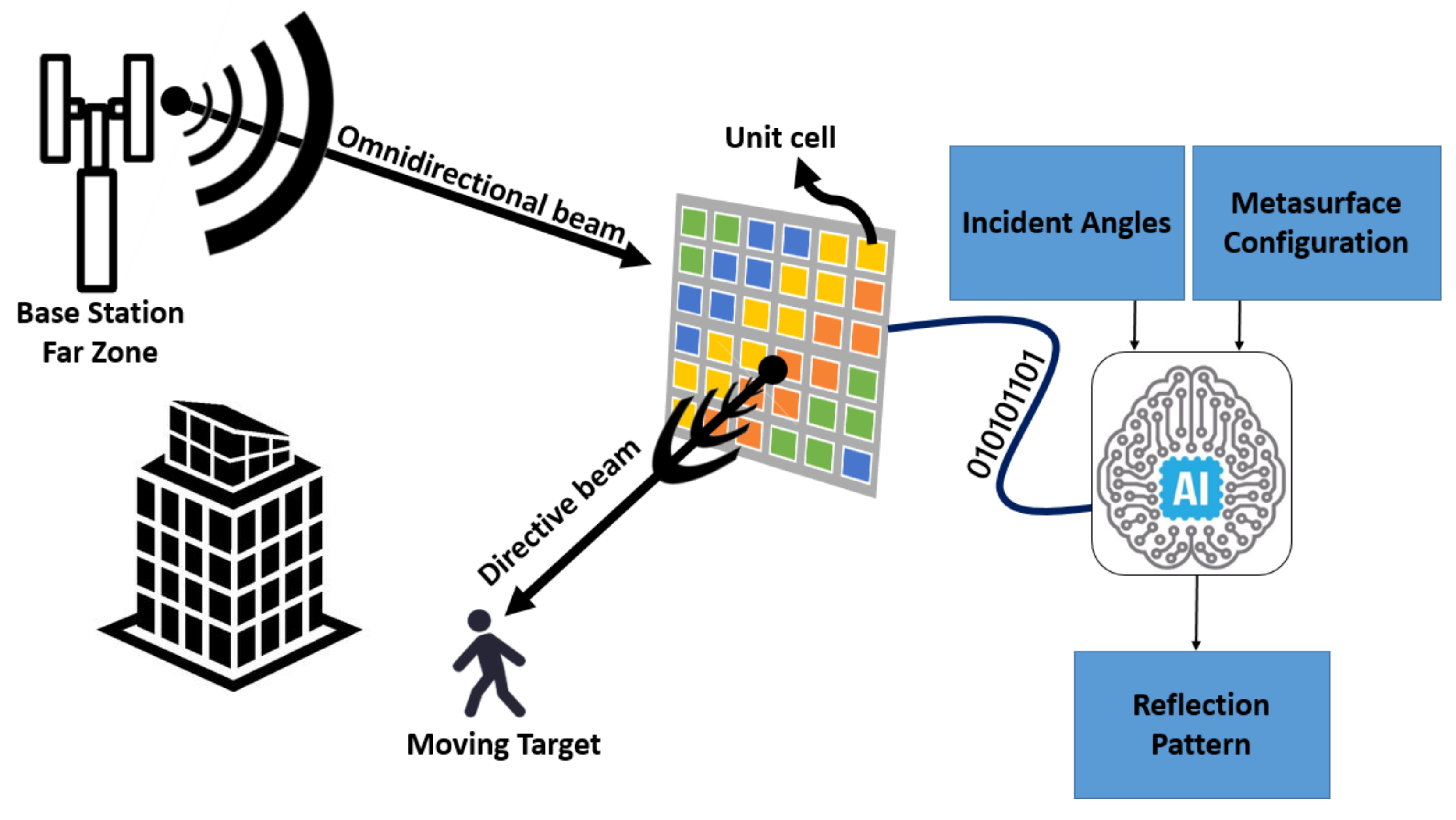 Sensors 21 02765 g005 Sensors 21 02765 g005