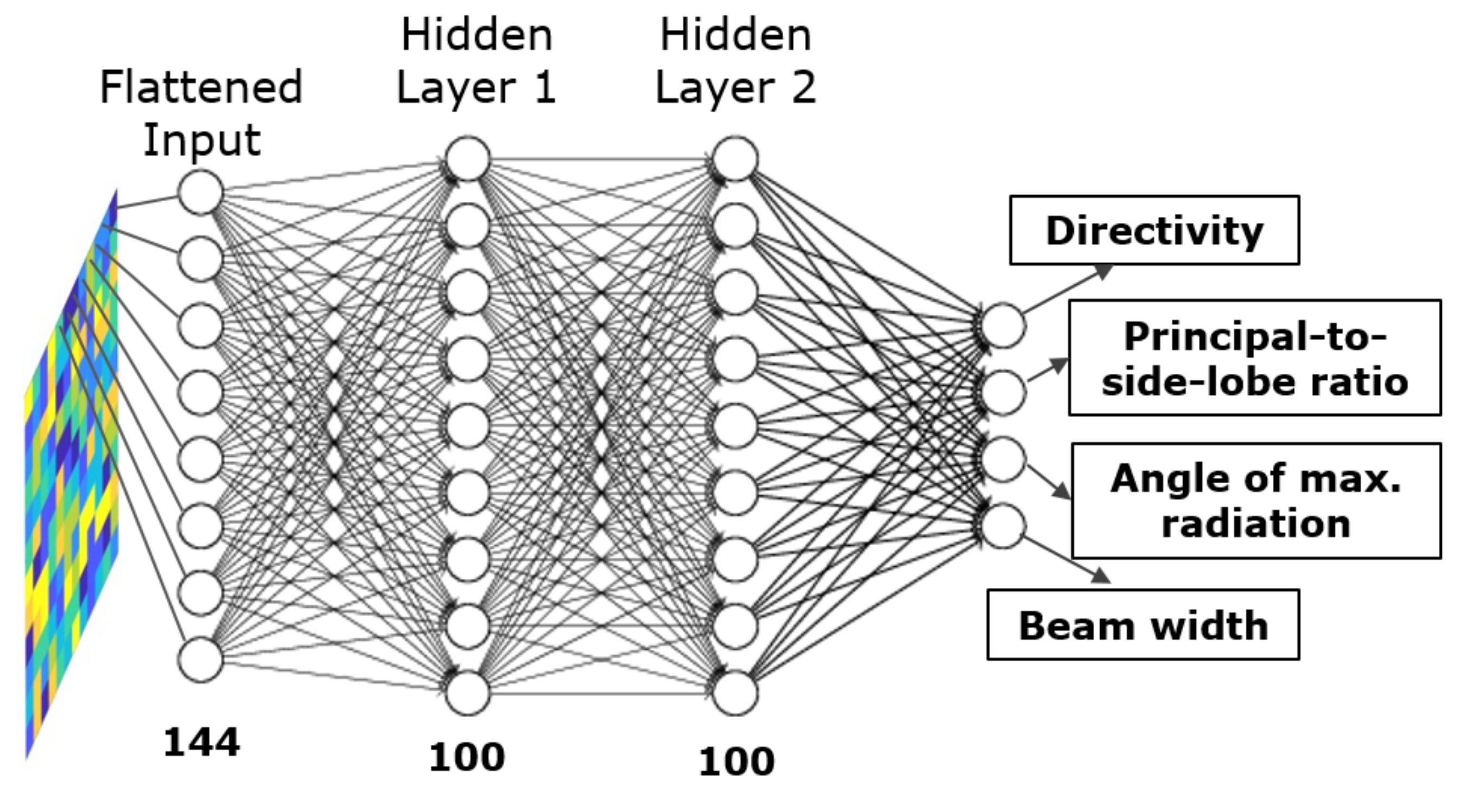 Sensors 21 02765 g007 Sensors 21 02765 g007