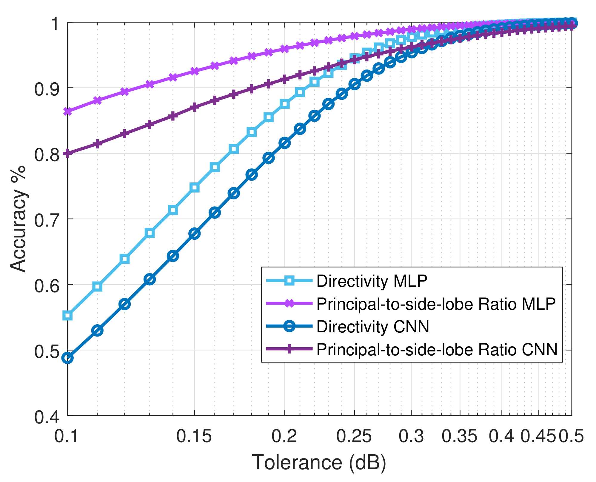 Sensors 21 02765 g011 Sensors 21 02765 g011
