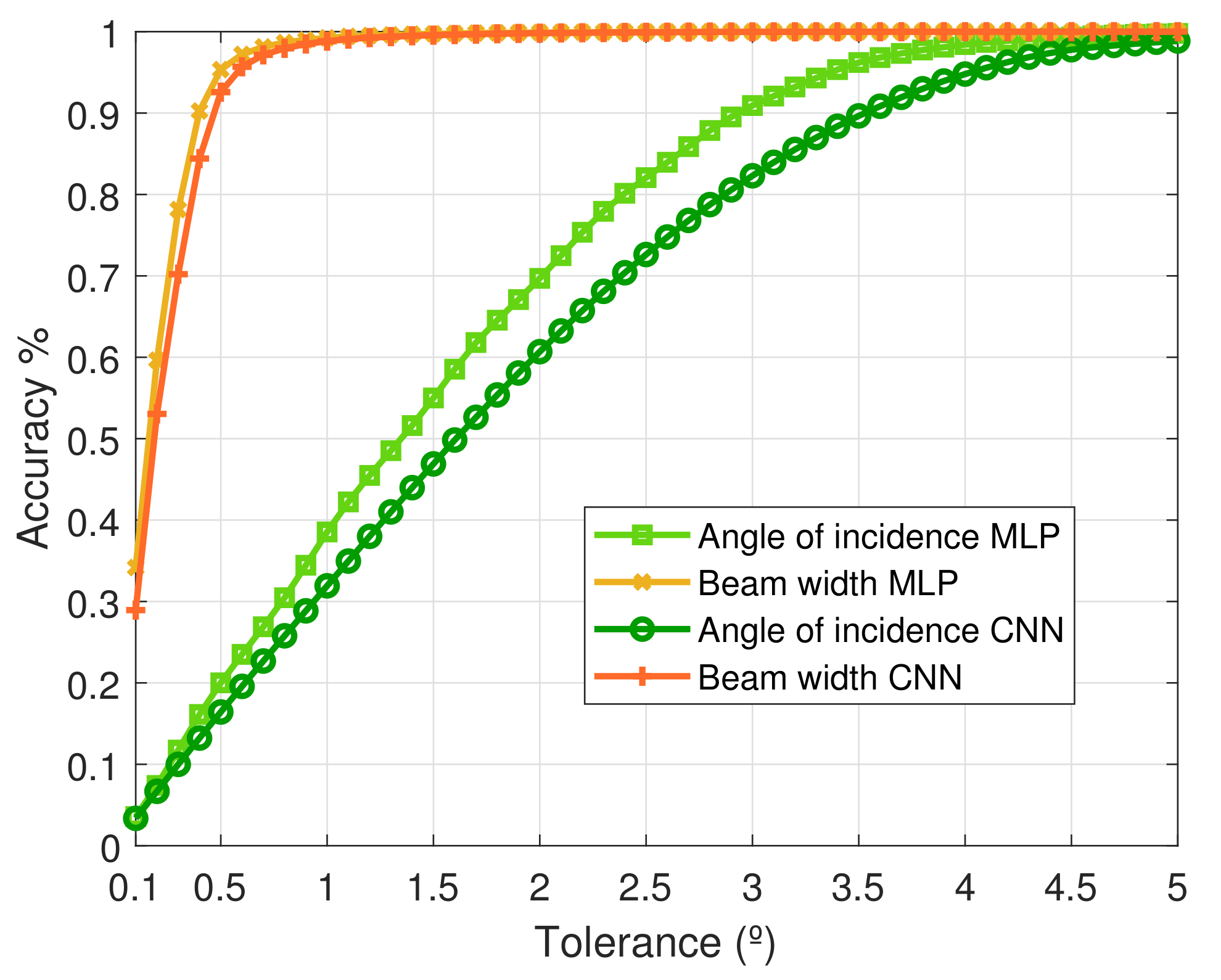 Sensors 21 02765 g012 Sensors 21 02765 g012