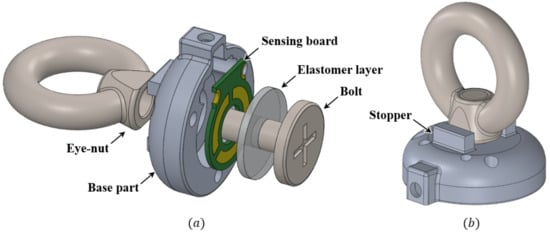 Fly by Wire Sensors (FBW)  Multi axis Force and Torque Sensors