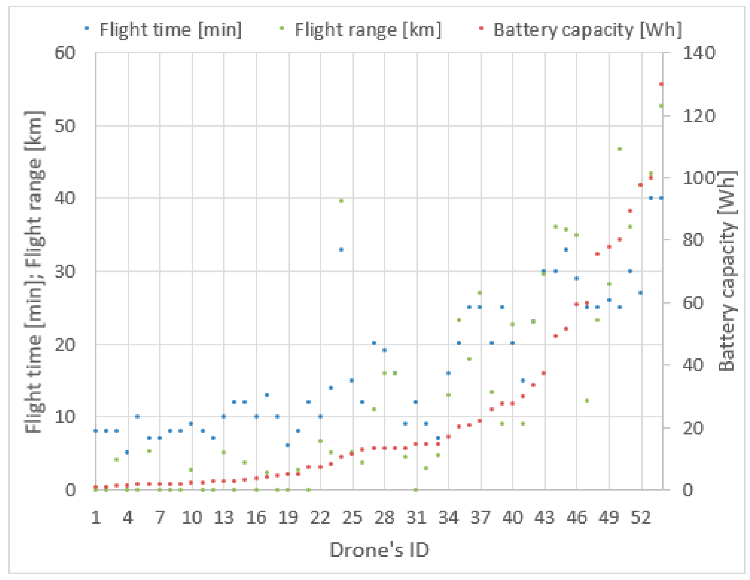 Sensors 21 02772 g003