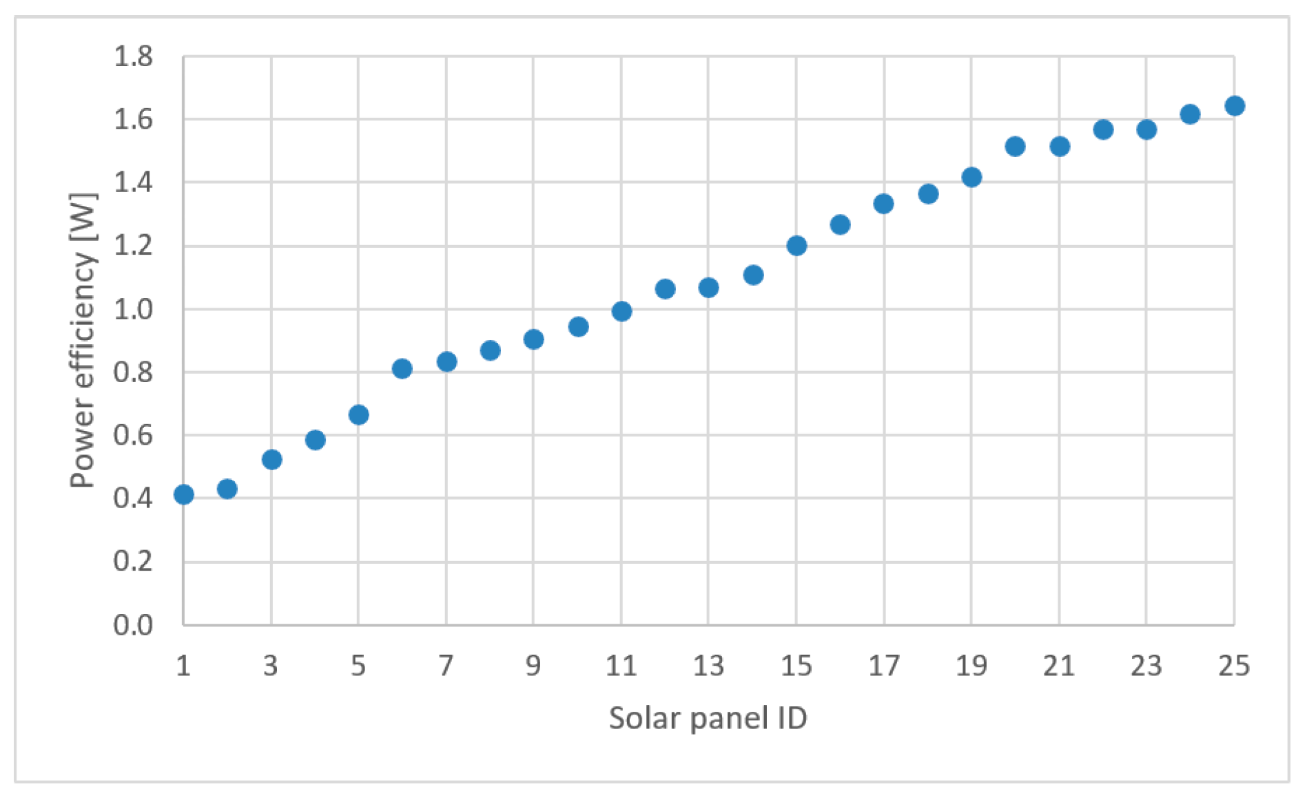 Sensors 21 02772 g004