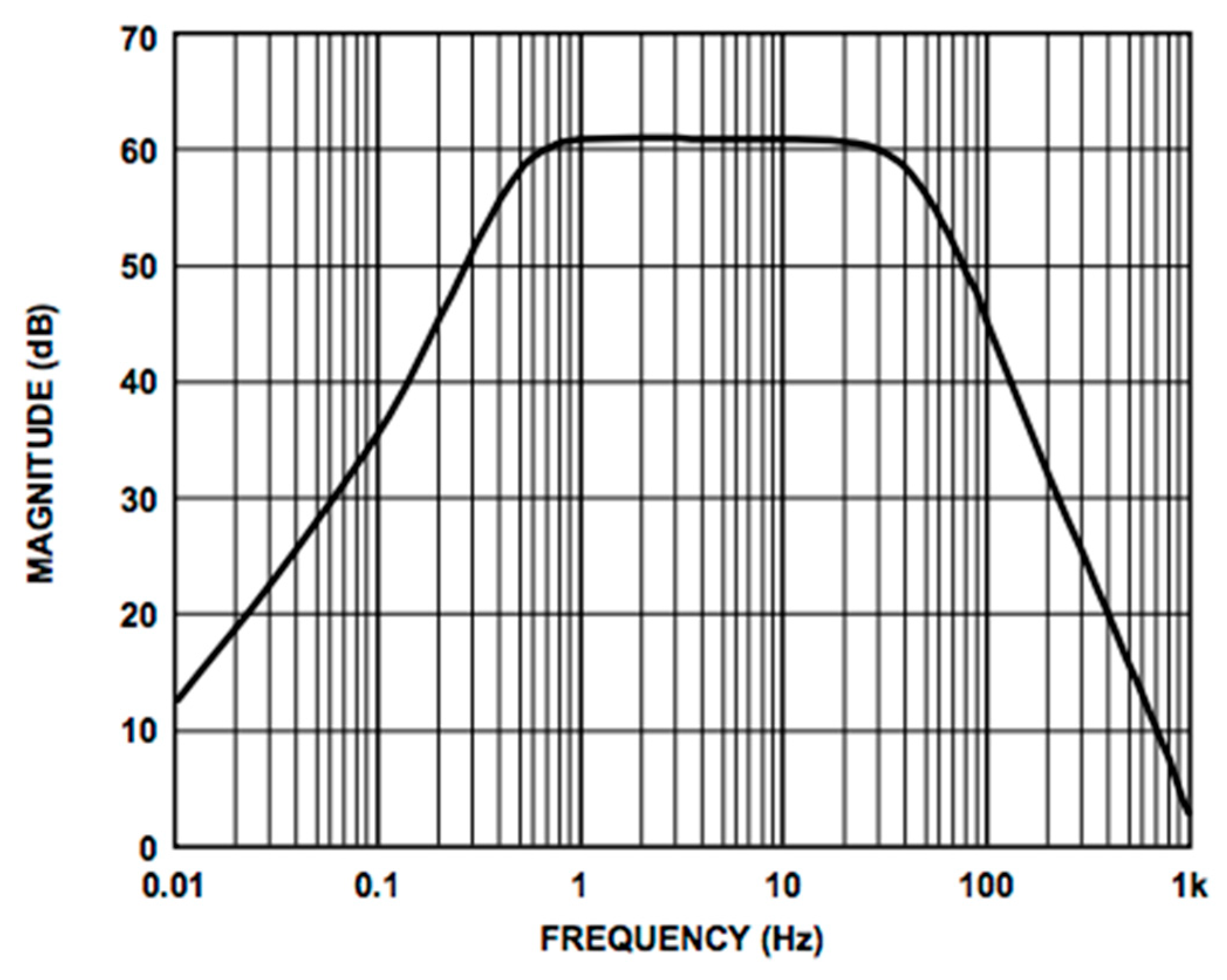 Sensors 21 02777 g005