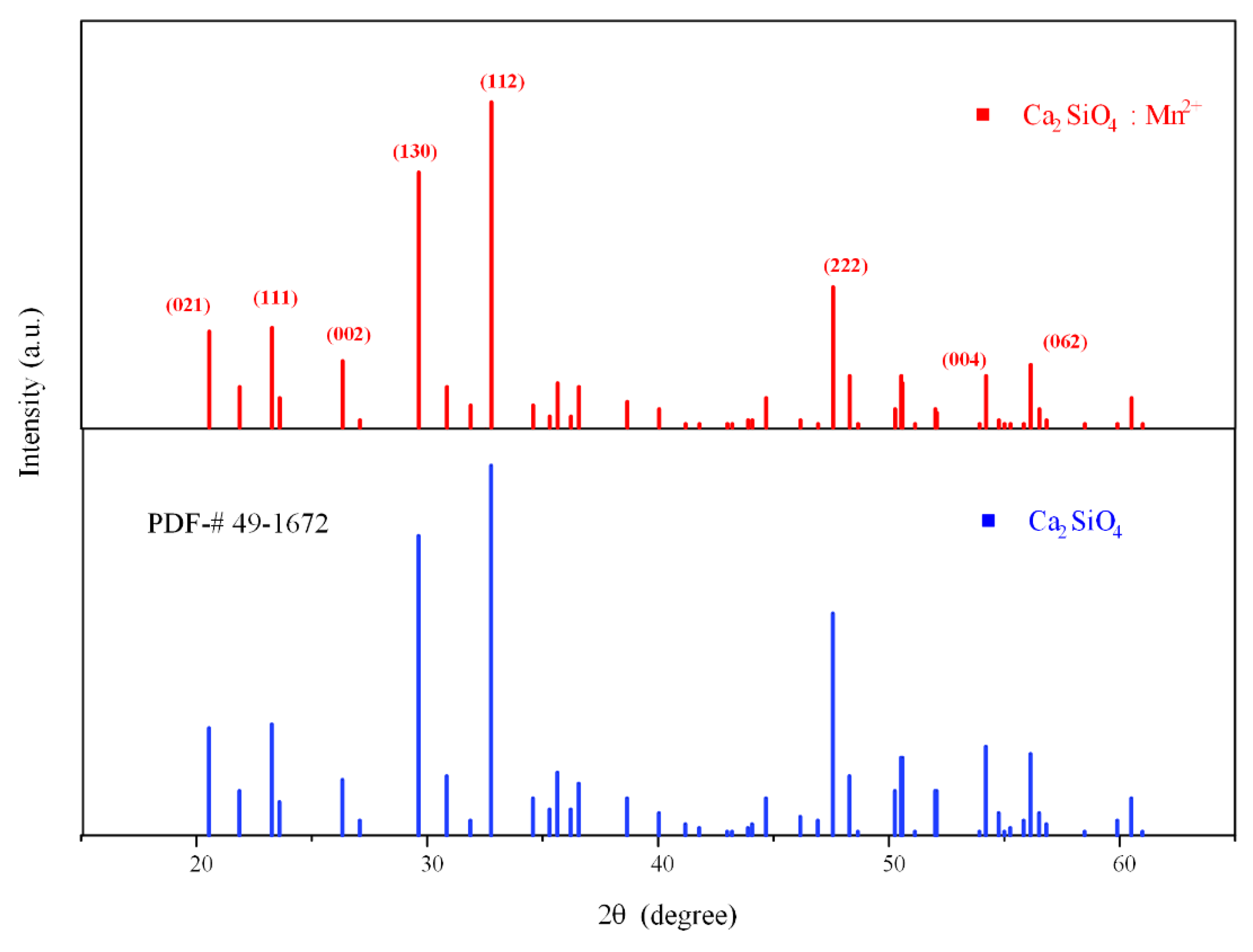 Sensors 21 02788 g001
