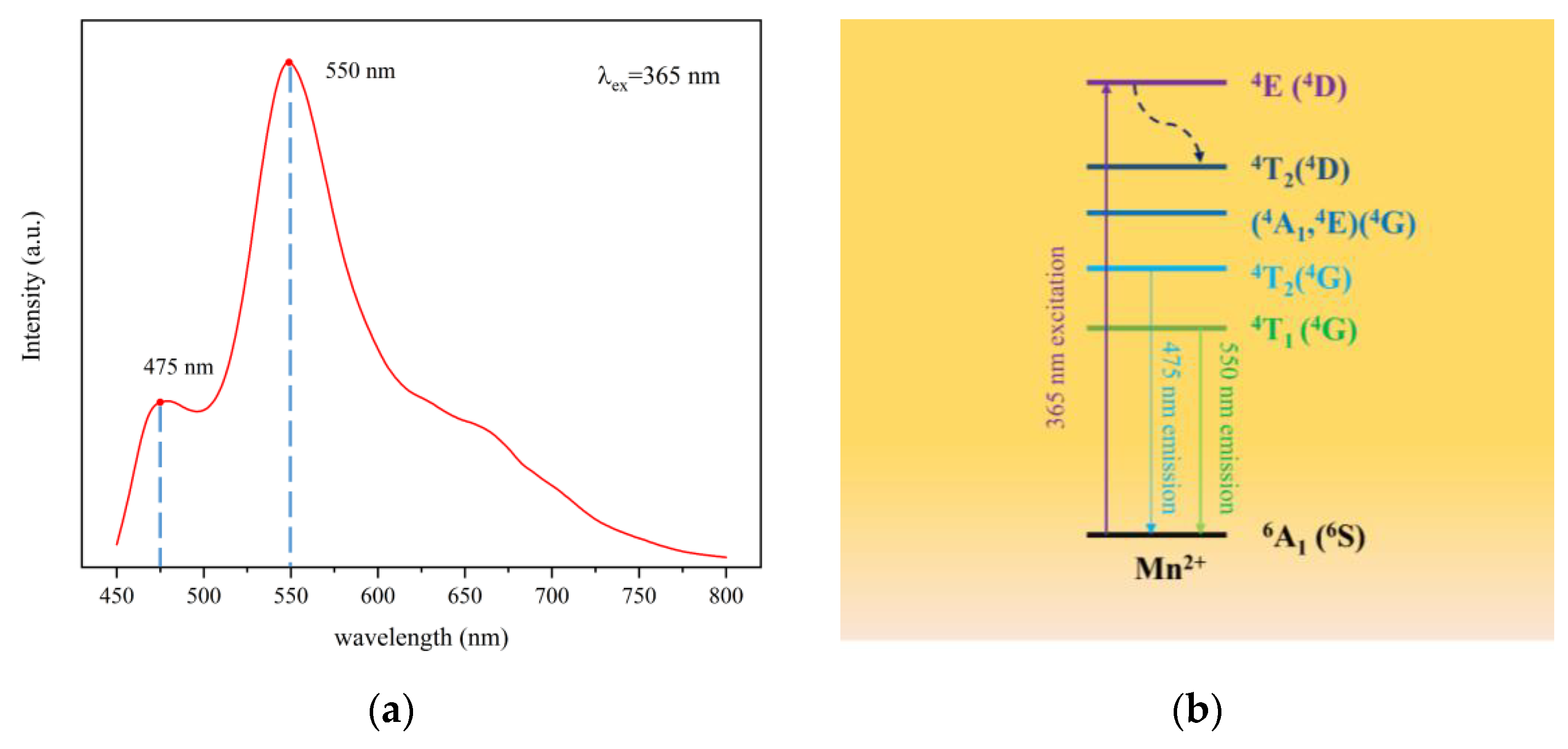 Sensors 21 02788 g003