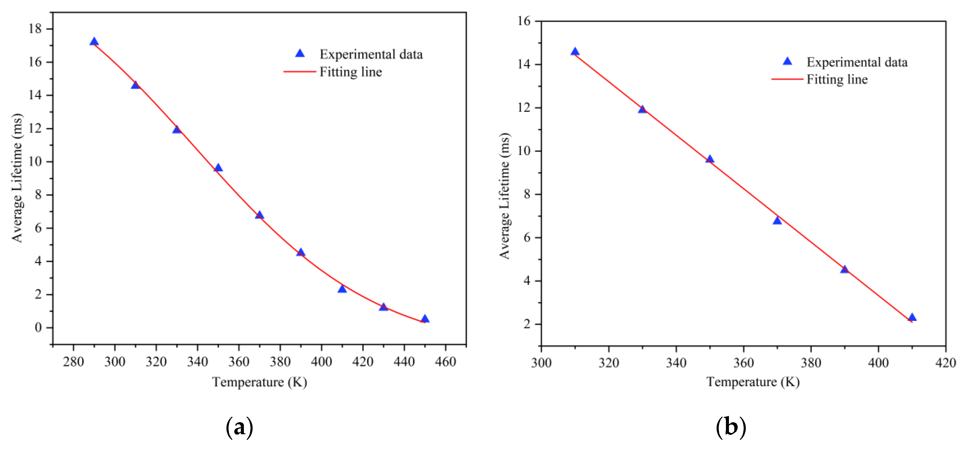 Sensors 21 02788 g009