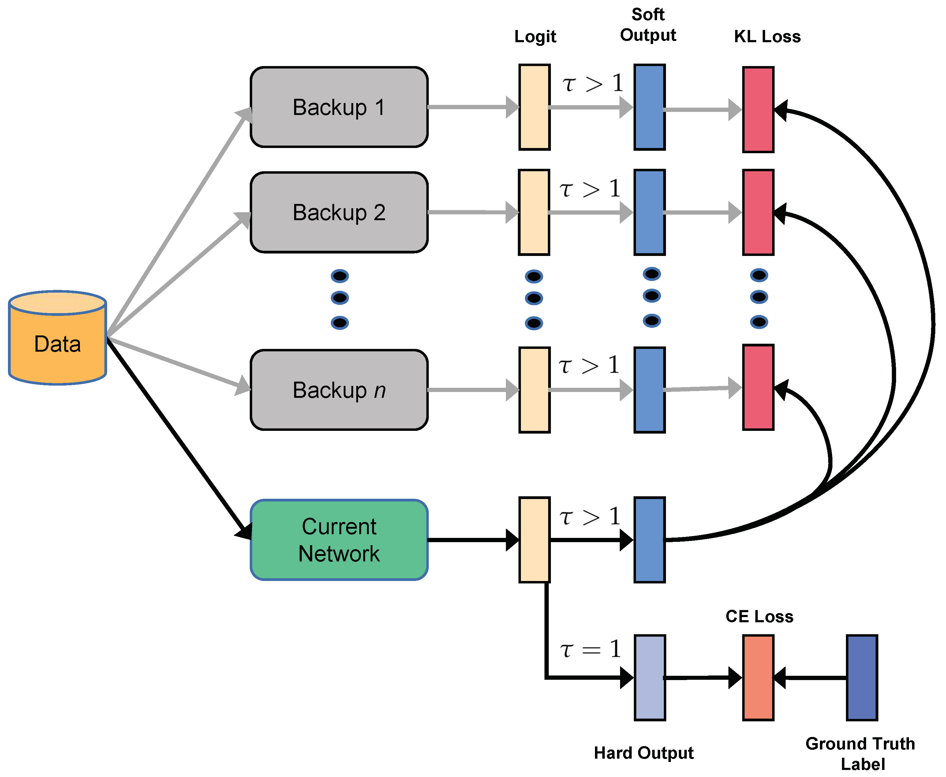 Connect full