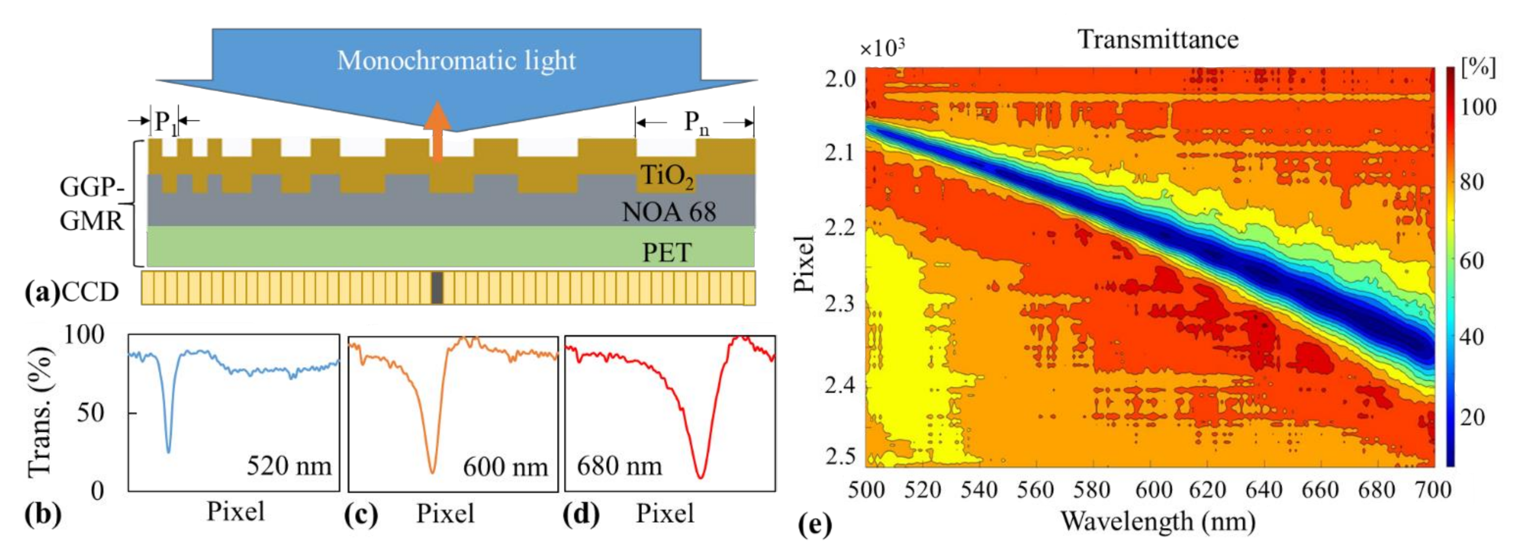 Sensors 21 02797 g001