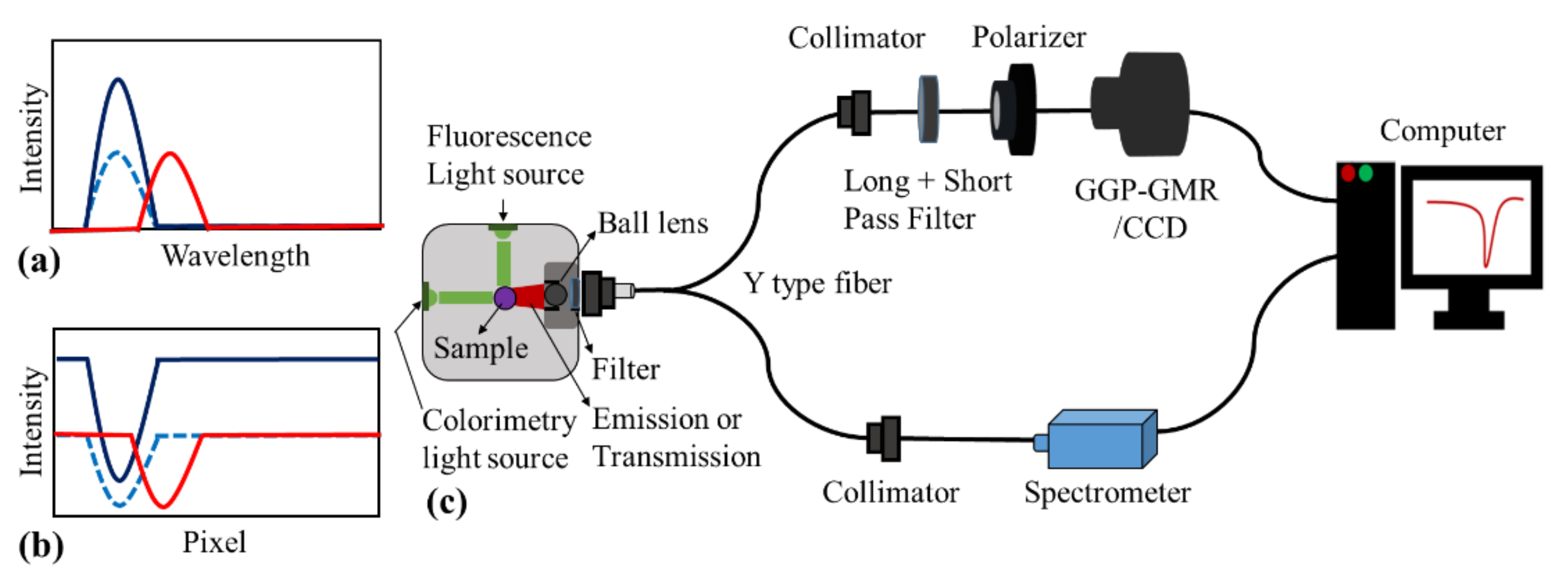 Sensors 21 02797 g002