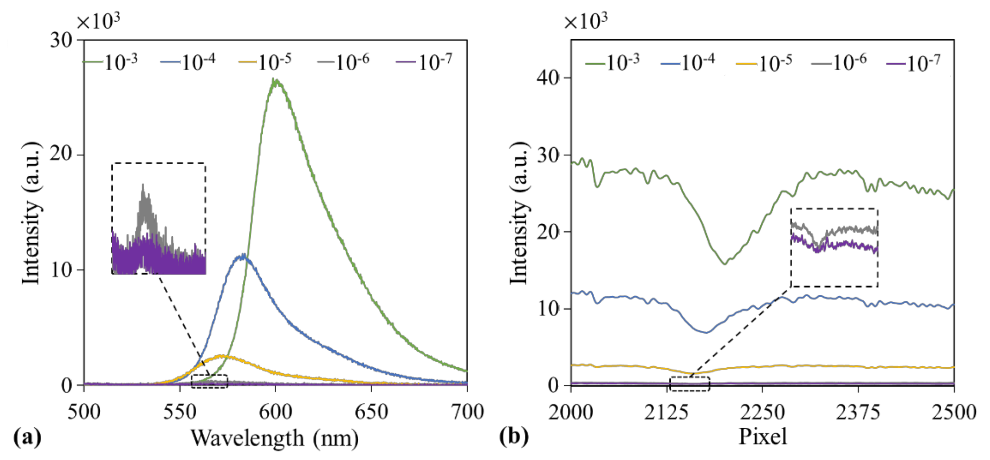 Sensors 21 02797 g003