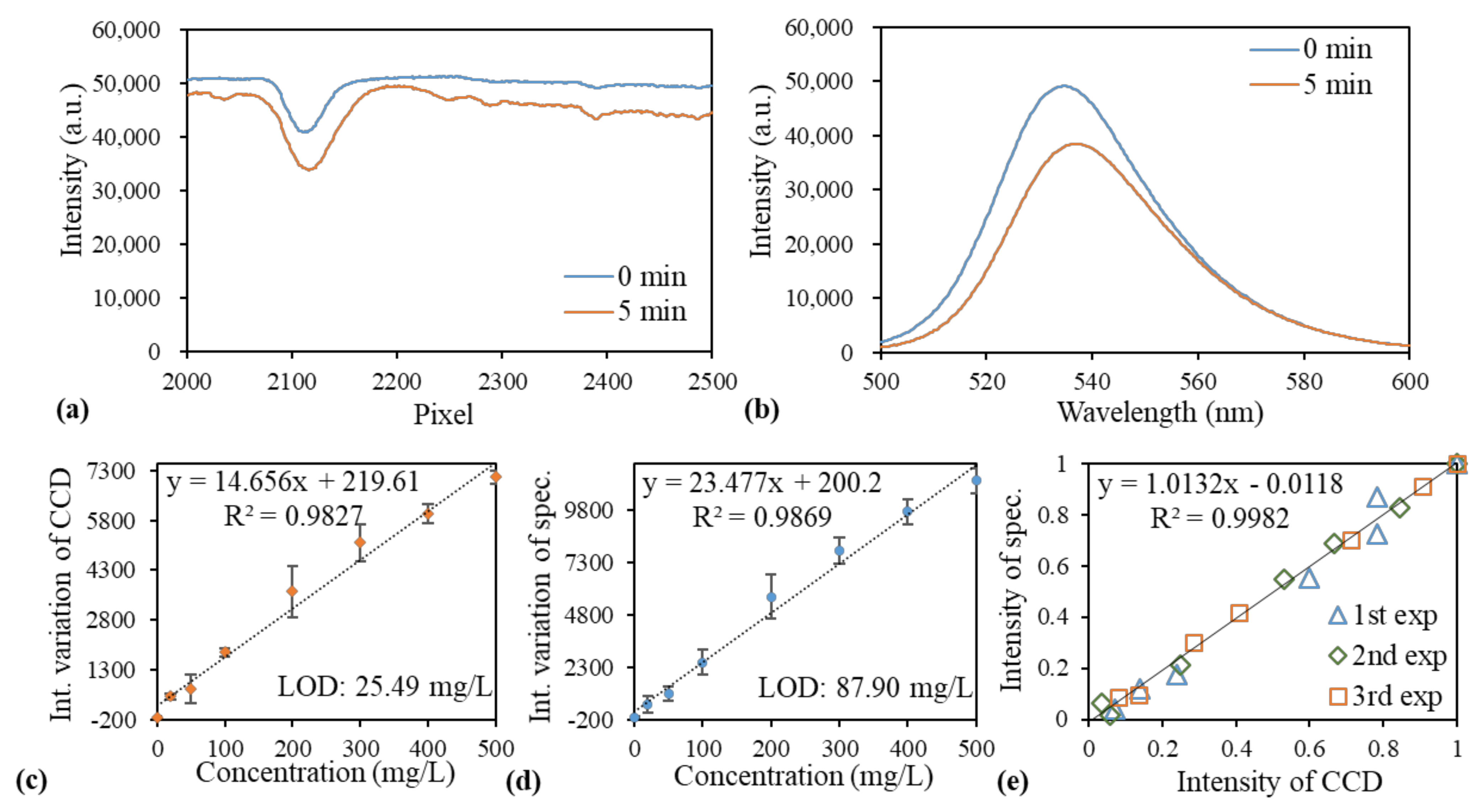Sensors 21 02797 g007