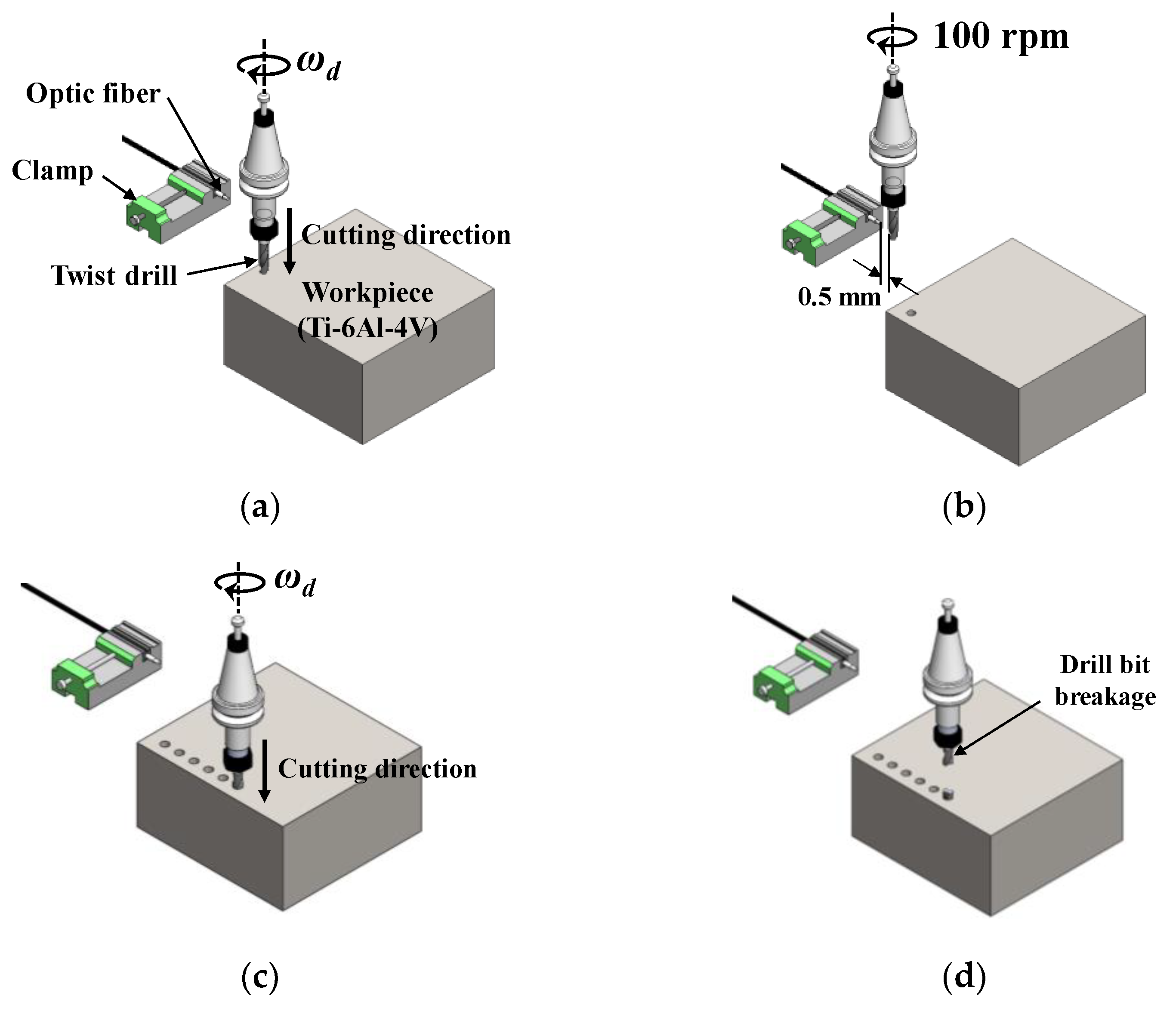 Sensors 21 02808 g004