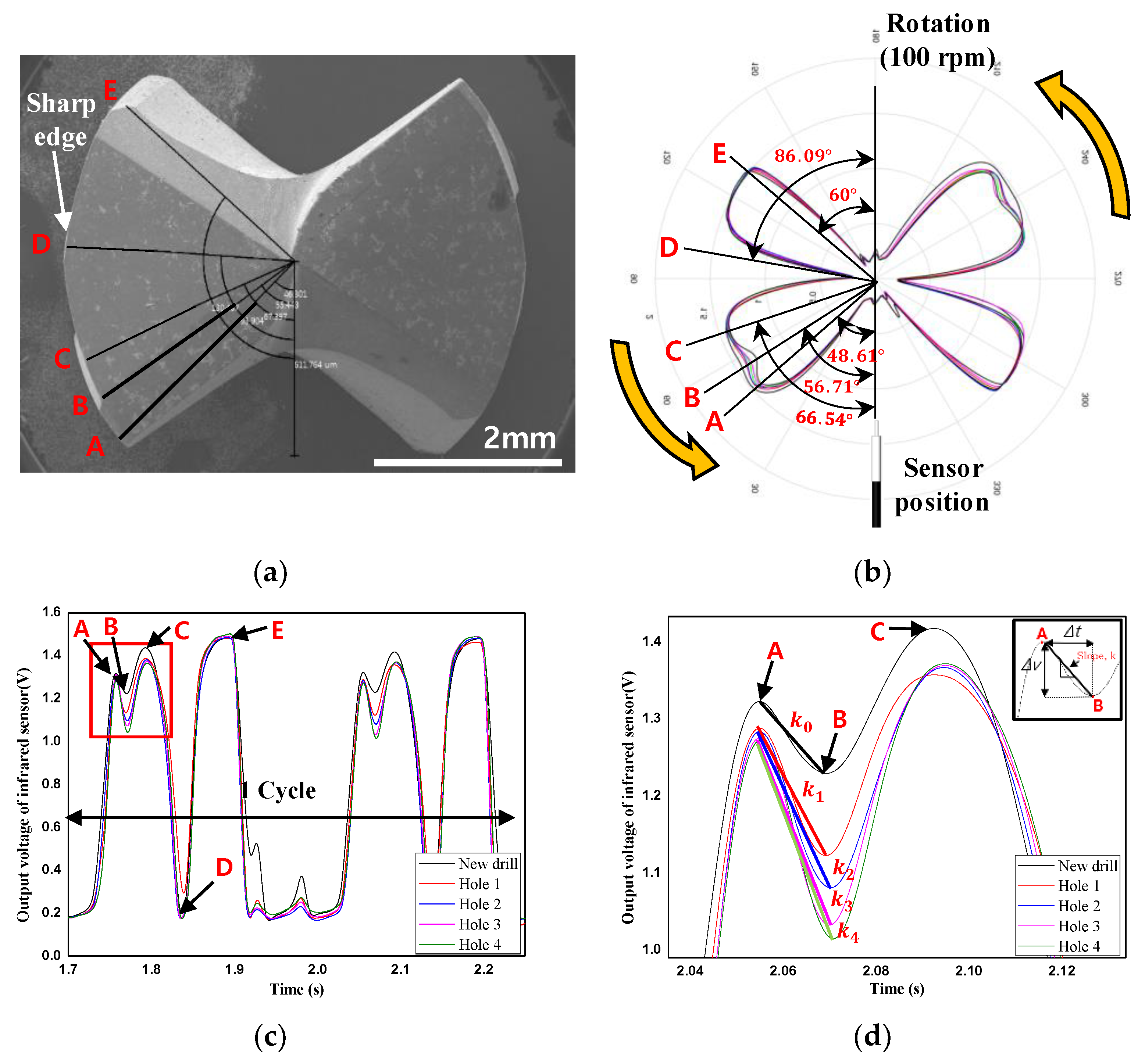 Sensors 21 02808 g006