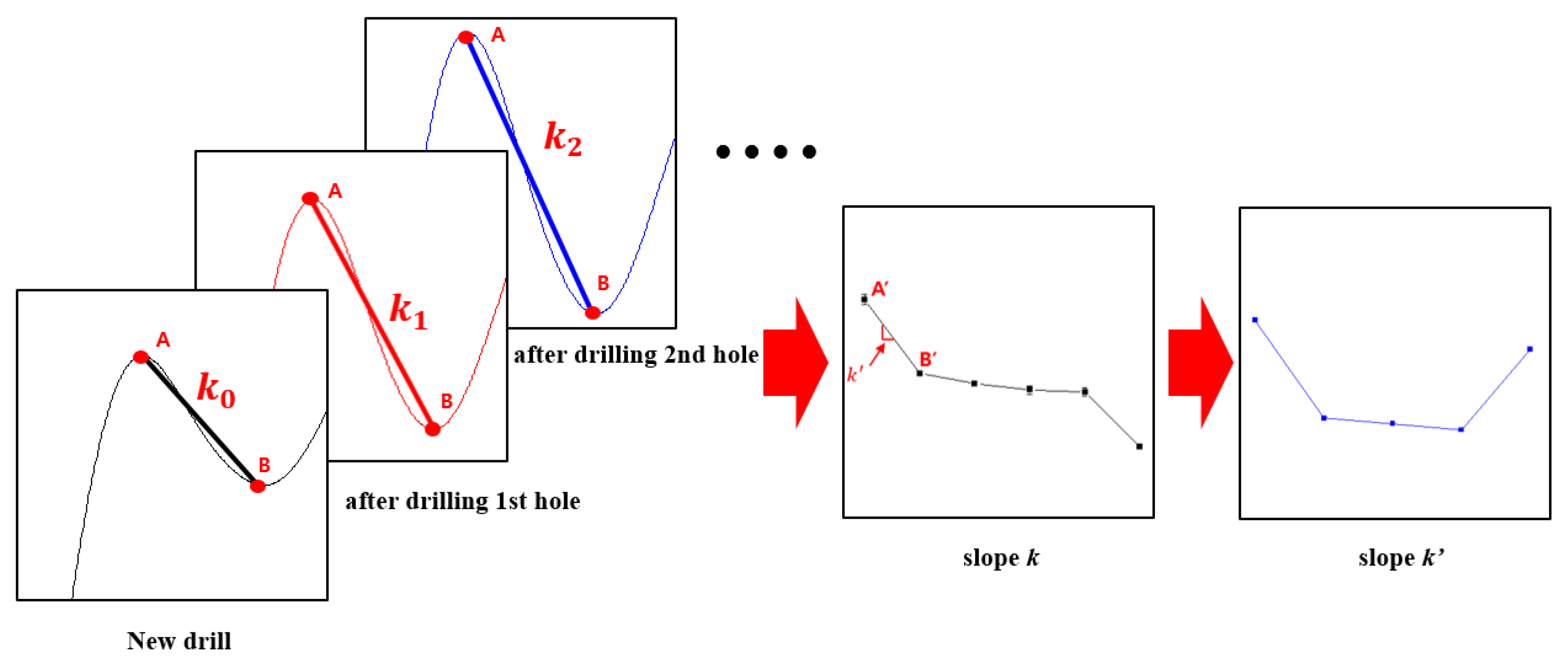 Sensors 21 02808 g007
