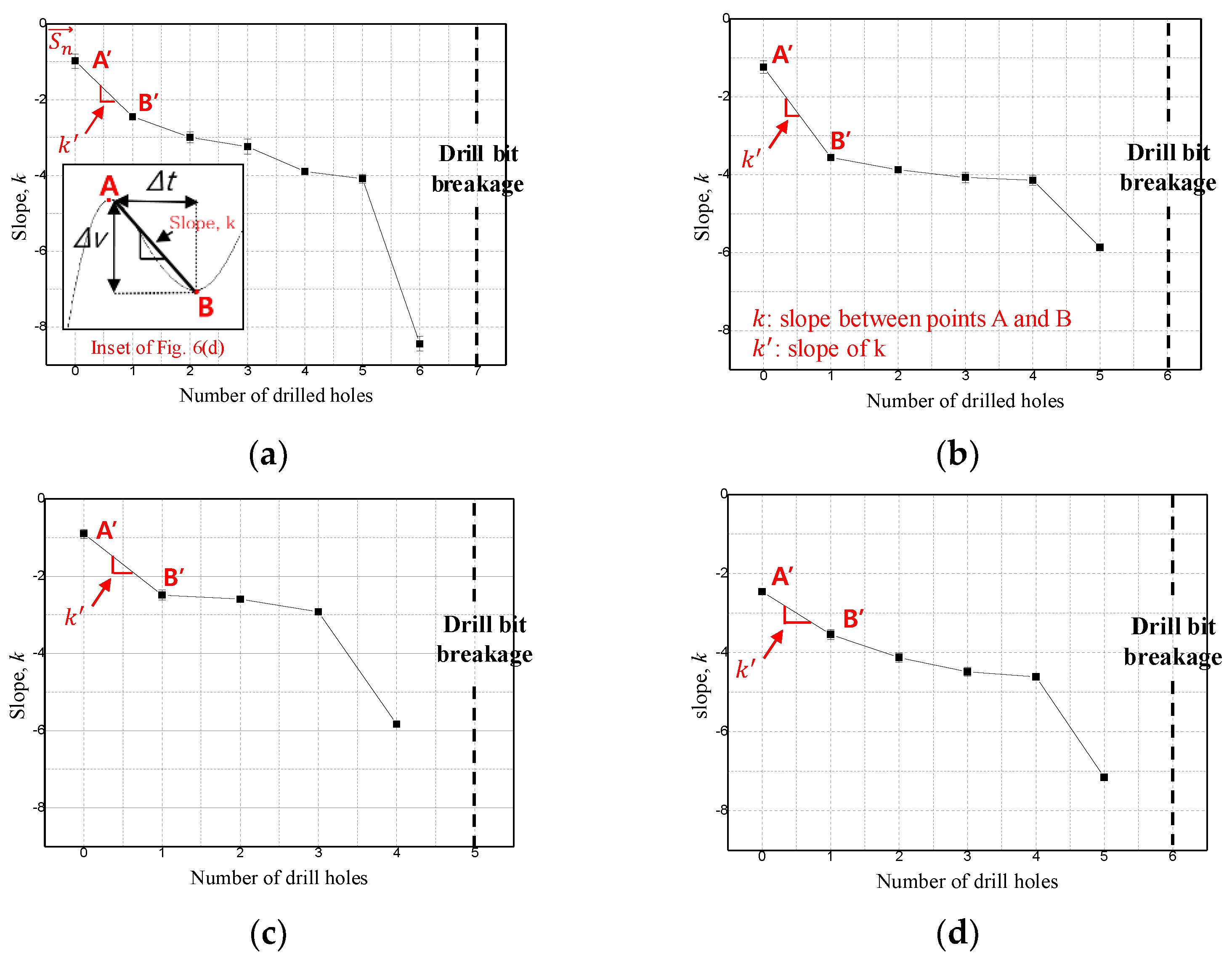 Sensors 21 02808 g008
