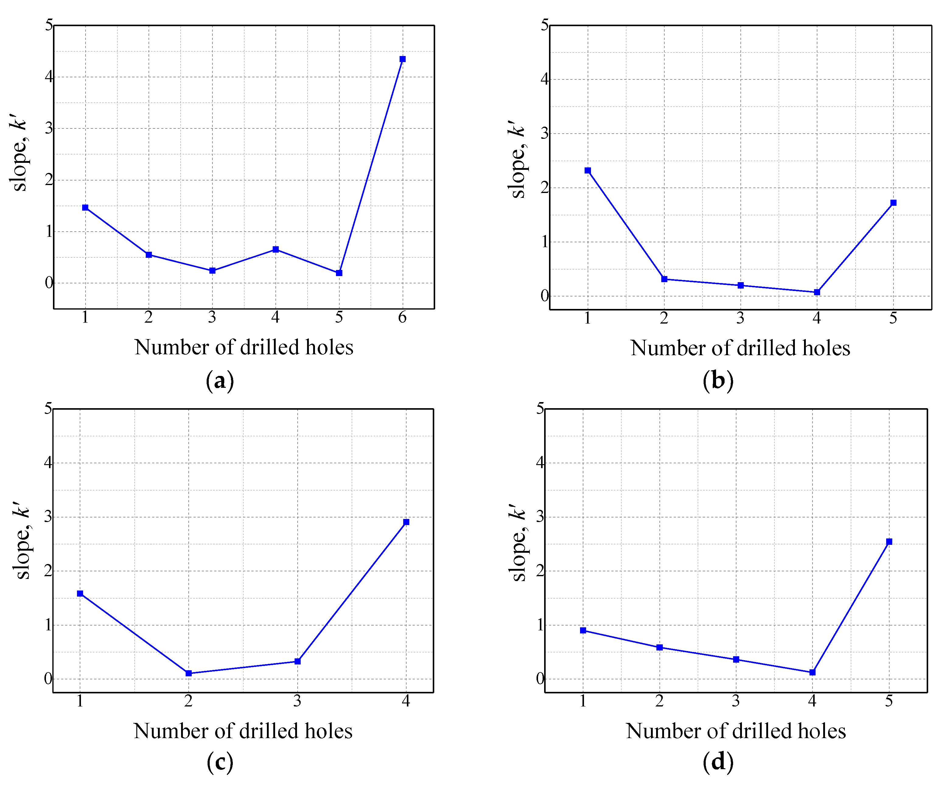 Sensors 21 02808 g009