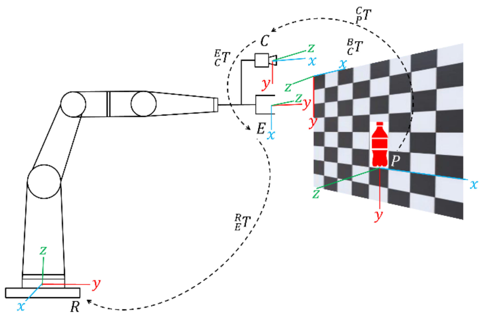 Sensors 21 02813 g010
