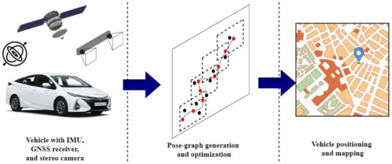 Carlone 16tro - Reading paper - Pose Graph Optimization in the Complex  Domain: Duality, Optimal - Studocu