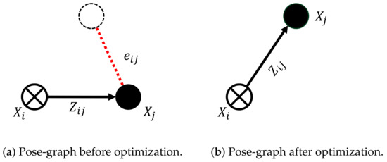 PDF) Direct Relative Edge Optimization, A Robust Alternative for Pose Graph  Optimization | Brendon Forsgren - Academia.edu