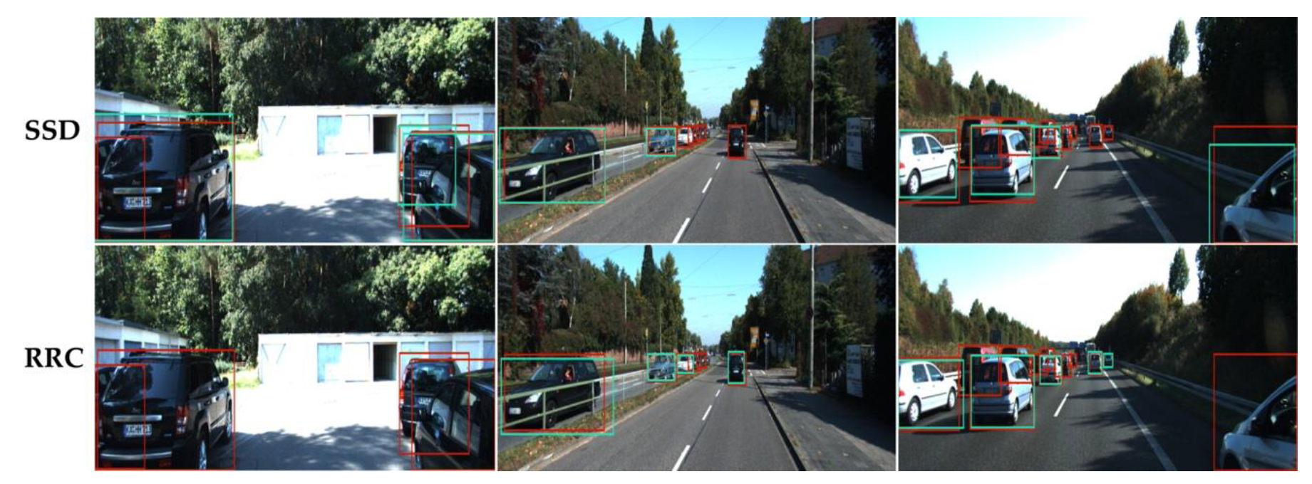 Sensors | Free Full-Text | Introspective False Negative Prediction for  Black-Box Object Detectors in Autonomous Driving | HTML