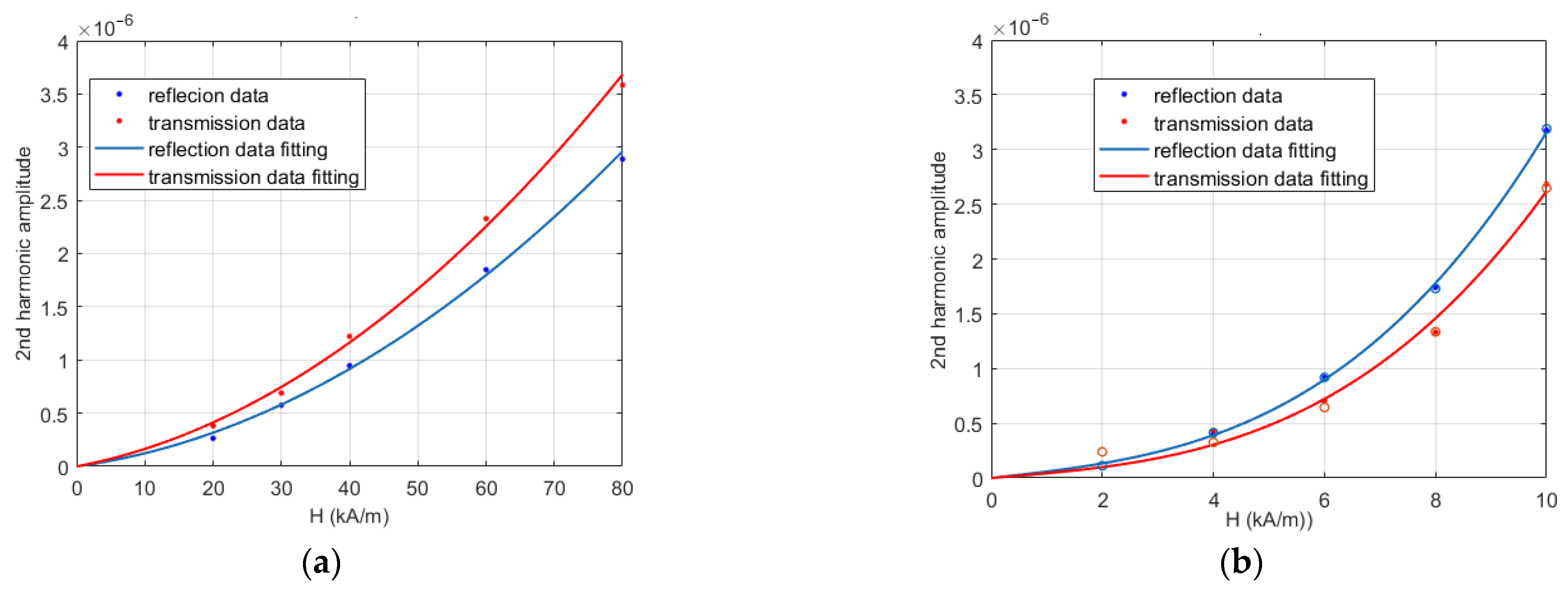 Sensors 21 02820 g008
