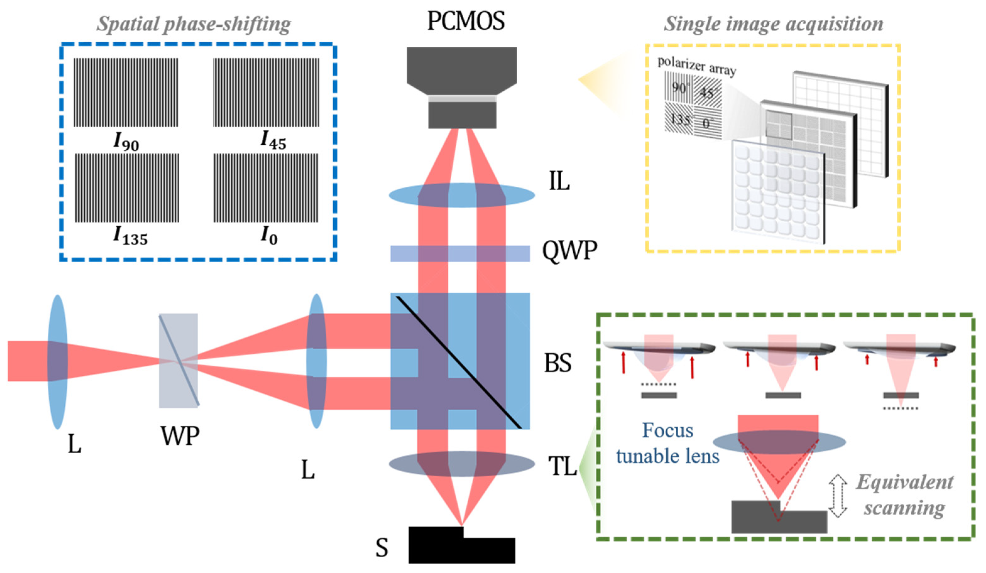 Sensors 21 02837 g003