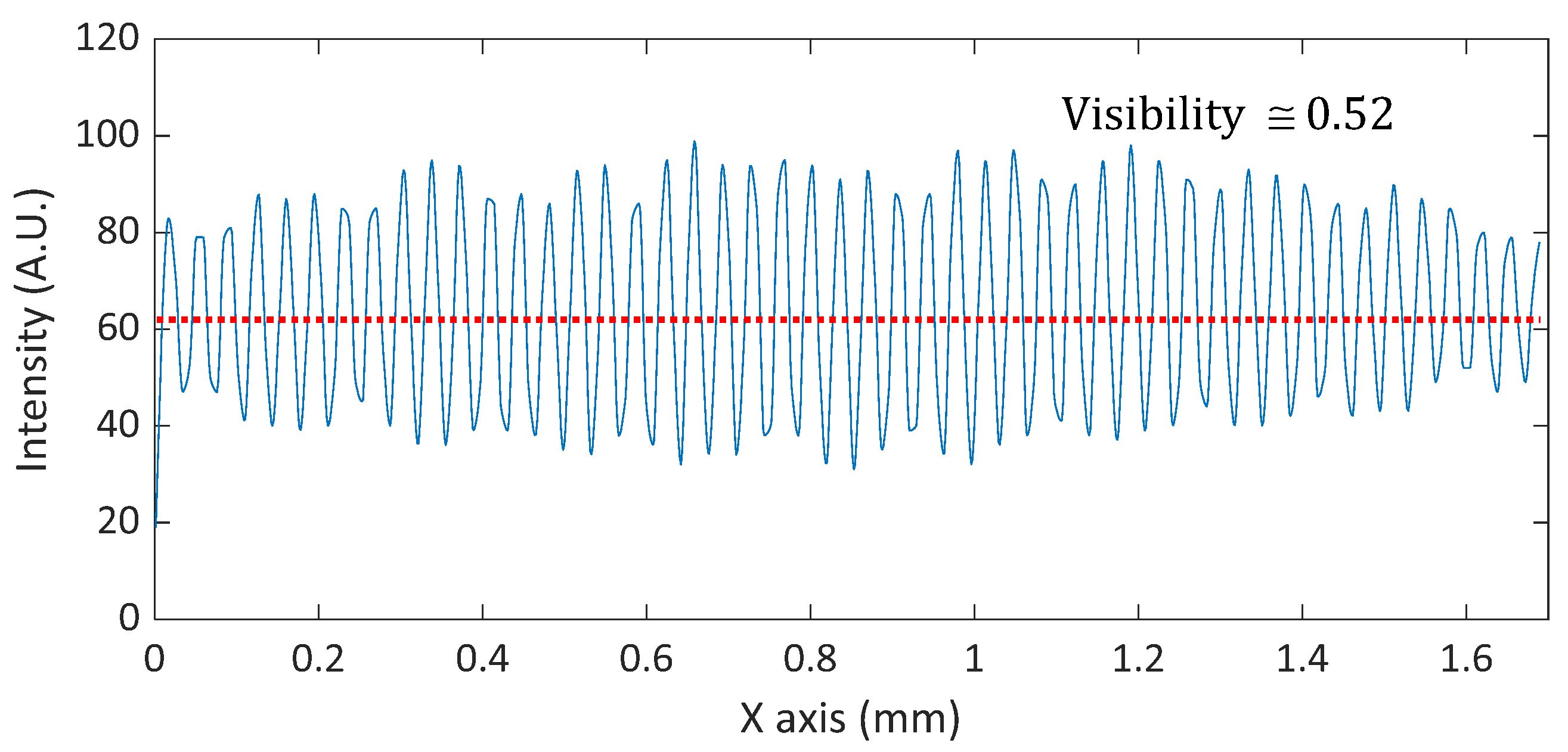 Sensors 21 02837 g013