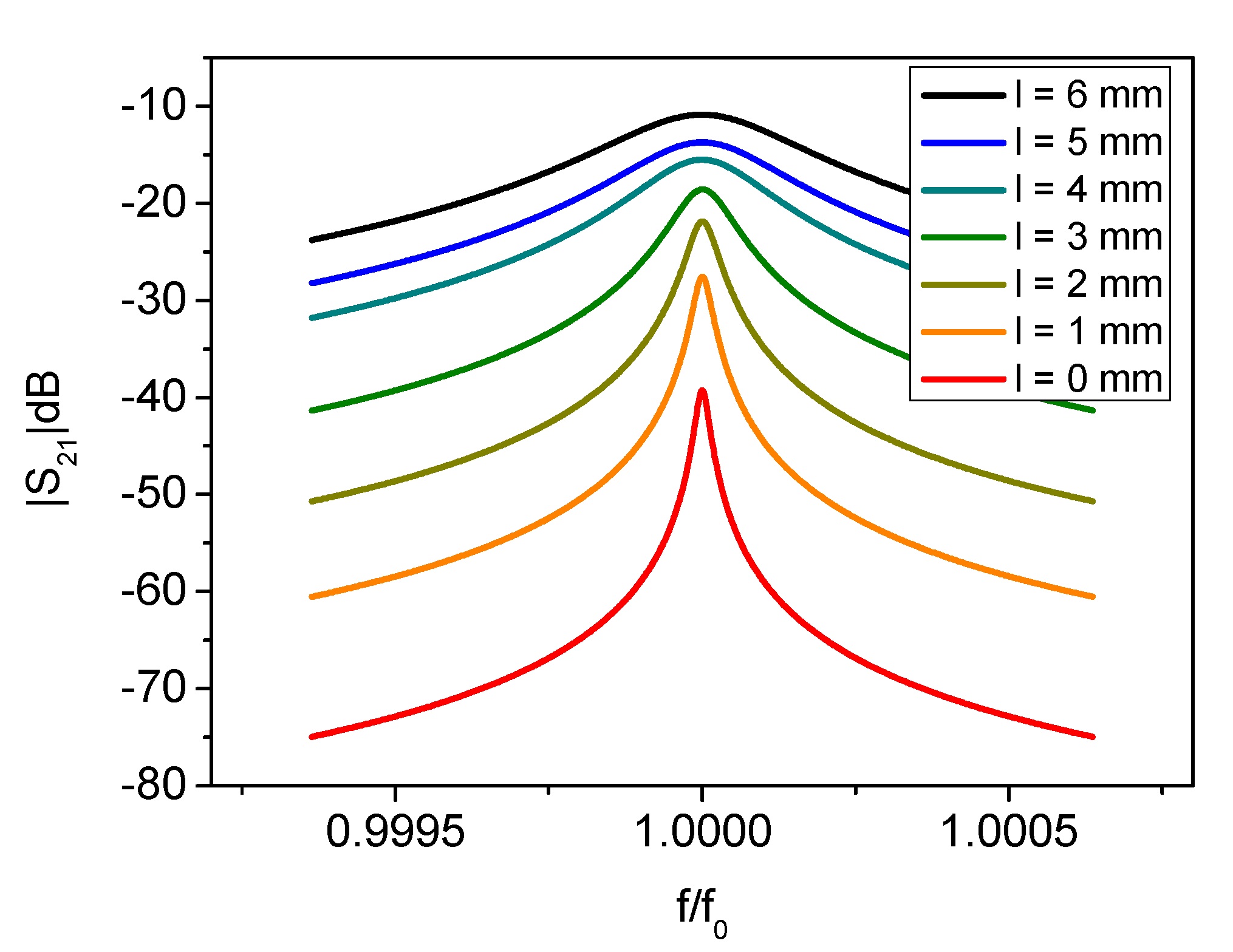 Sensors 21 02844 g002